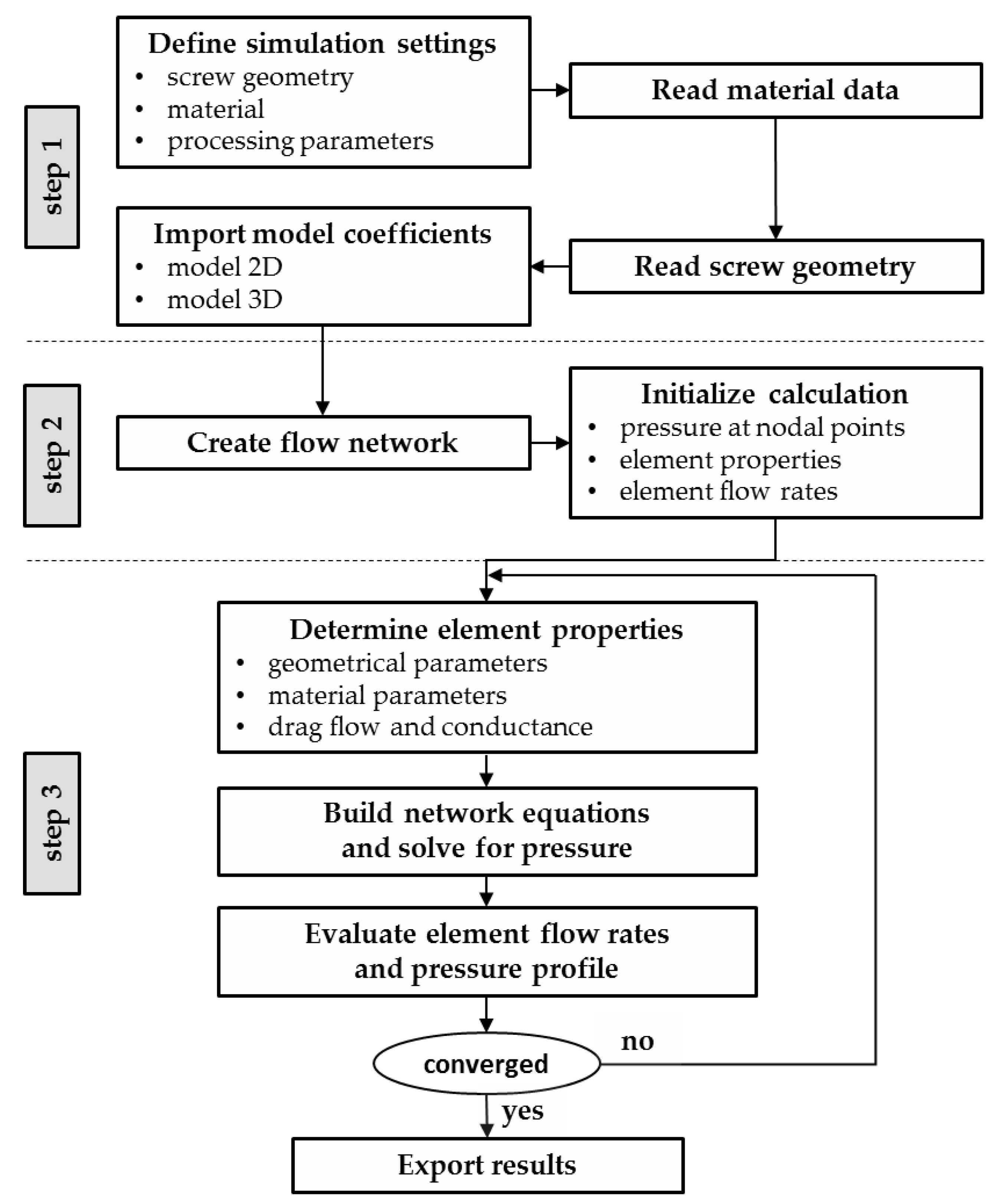 Polymers 10 00929 g007 550
