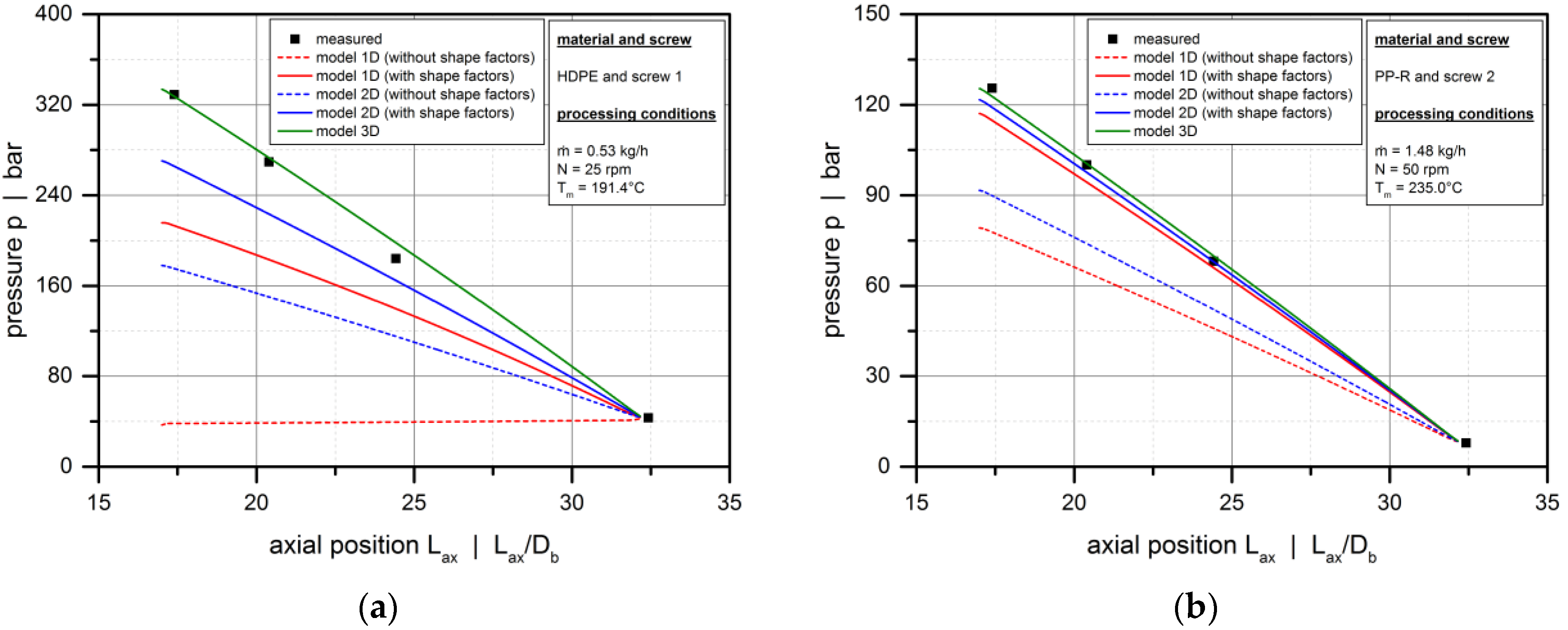 Polymers 10 00929 g011 550