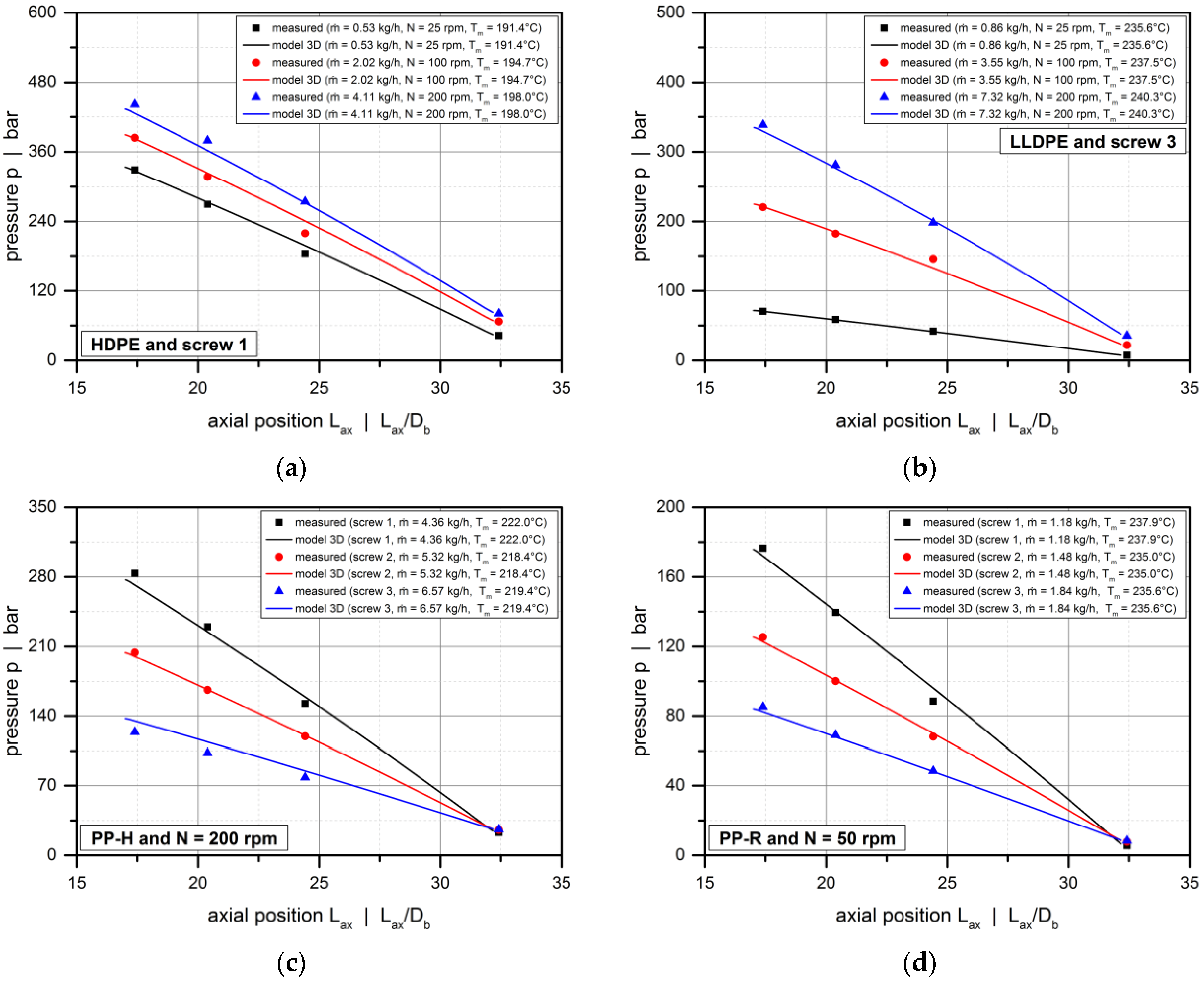 Polymers 10 00929 g013a 550