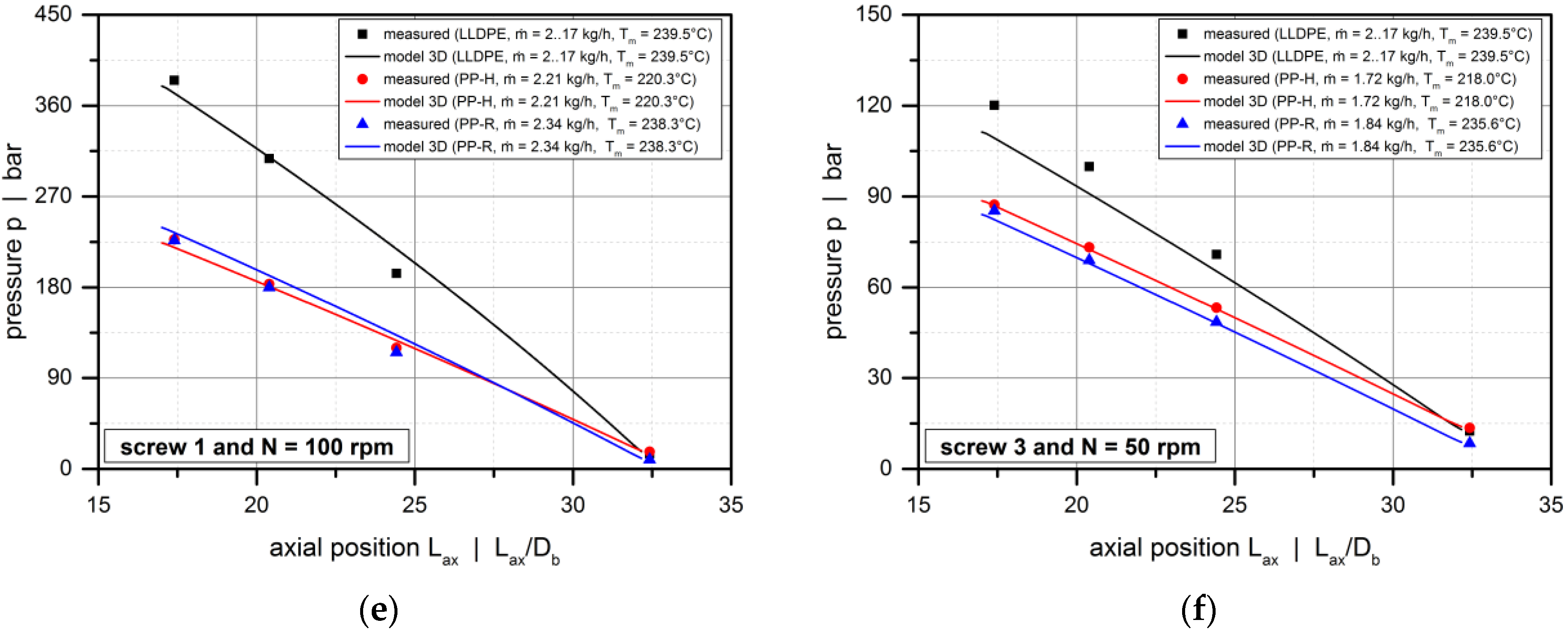 Polymers 10 00929 g013b 550
