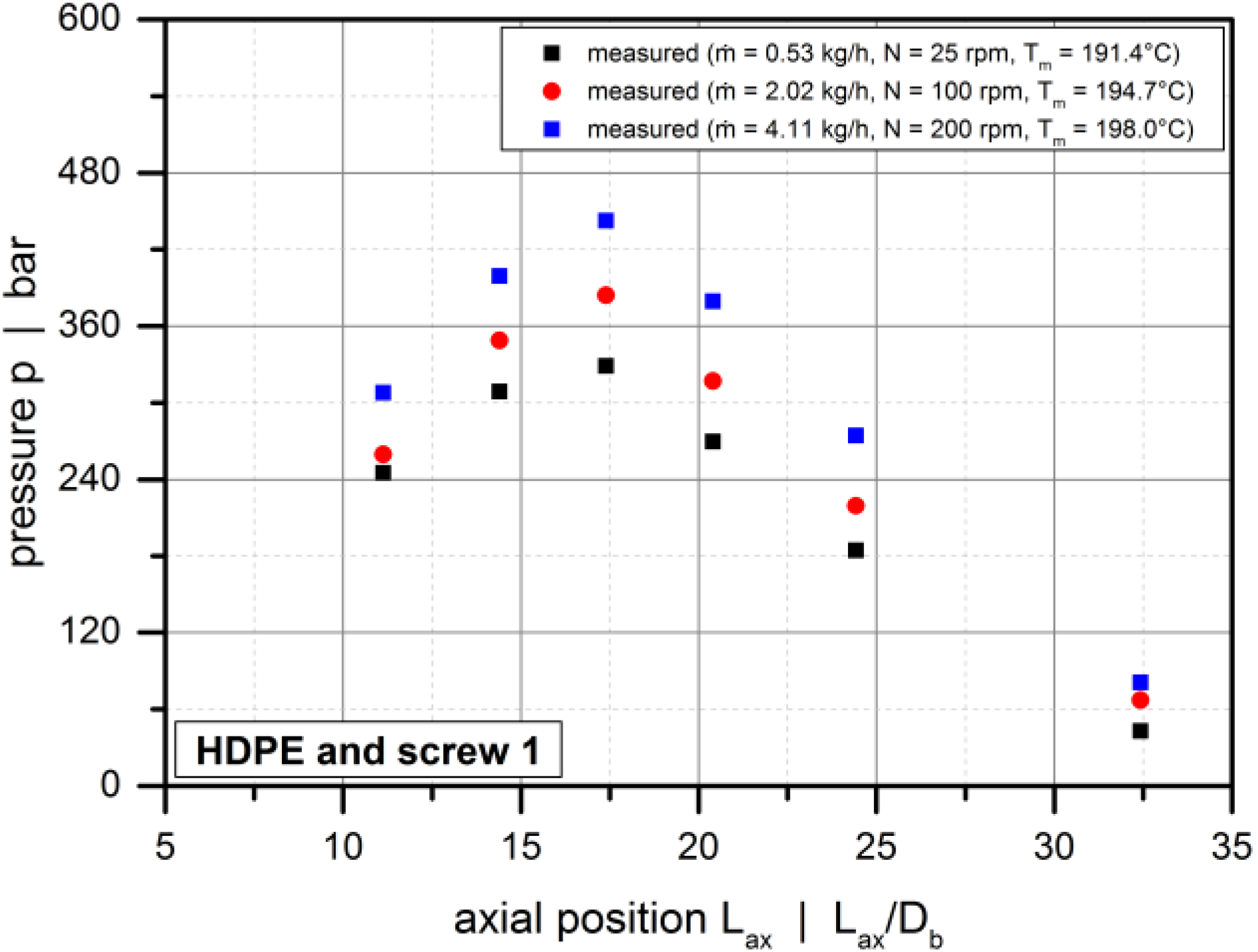 Polymers 10 00929 g0a1 550
