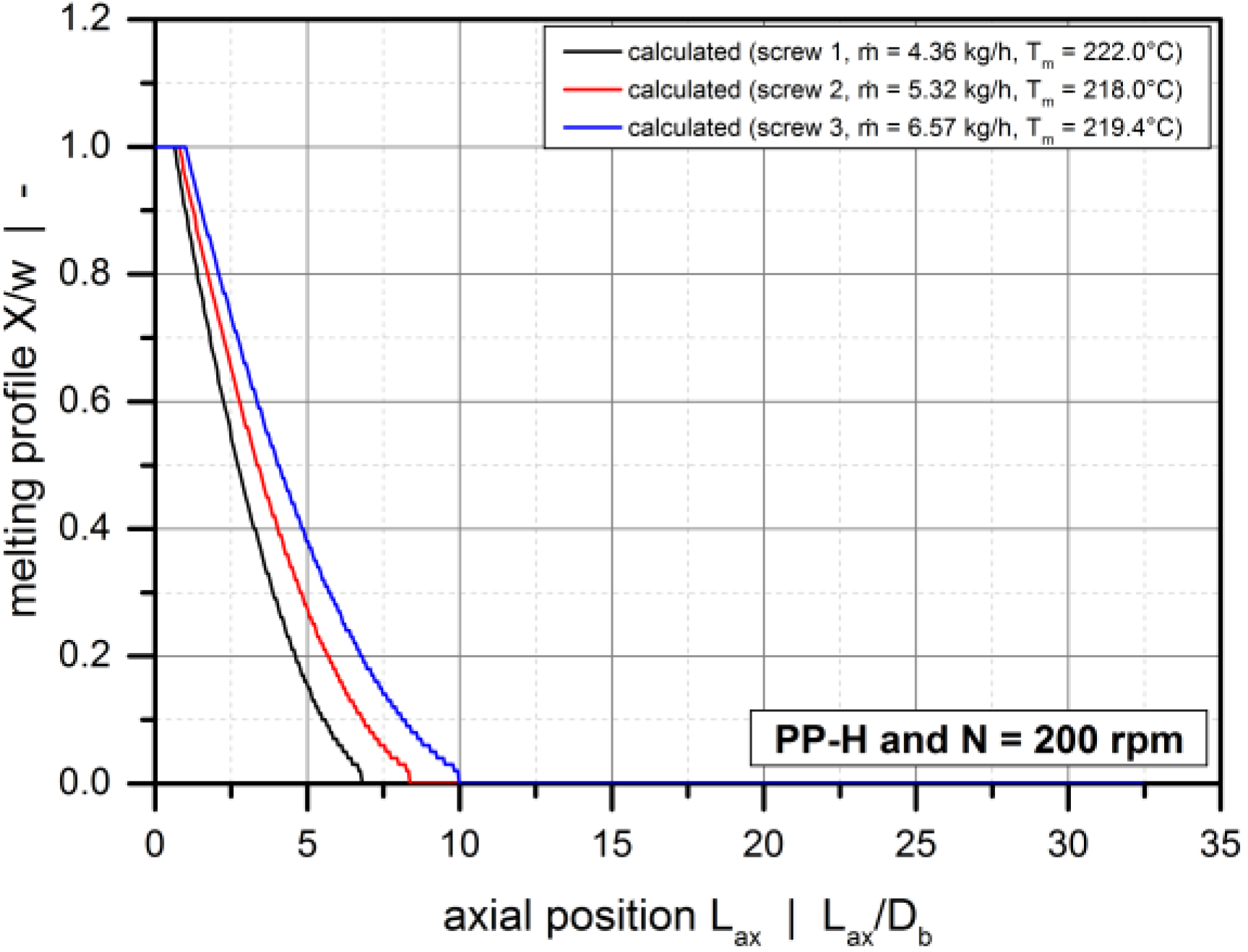 Polymers 10 00929 g0a2 550