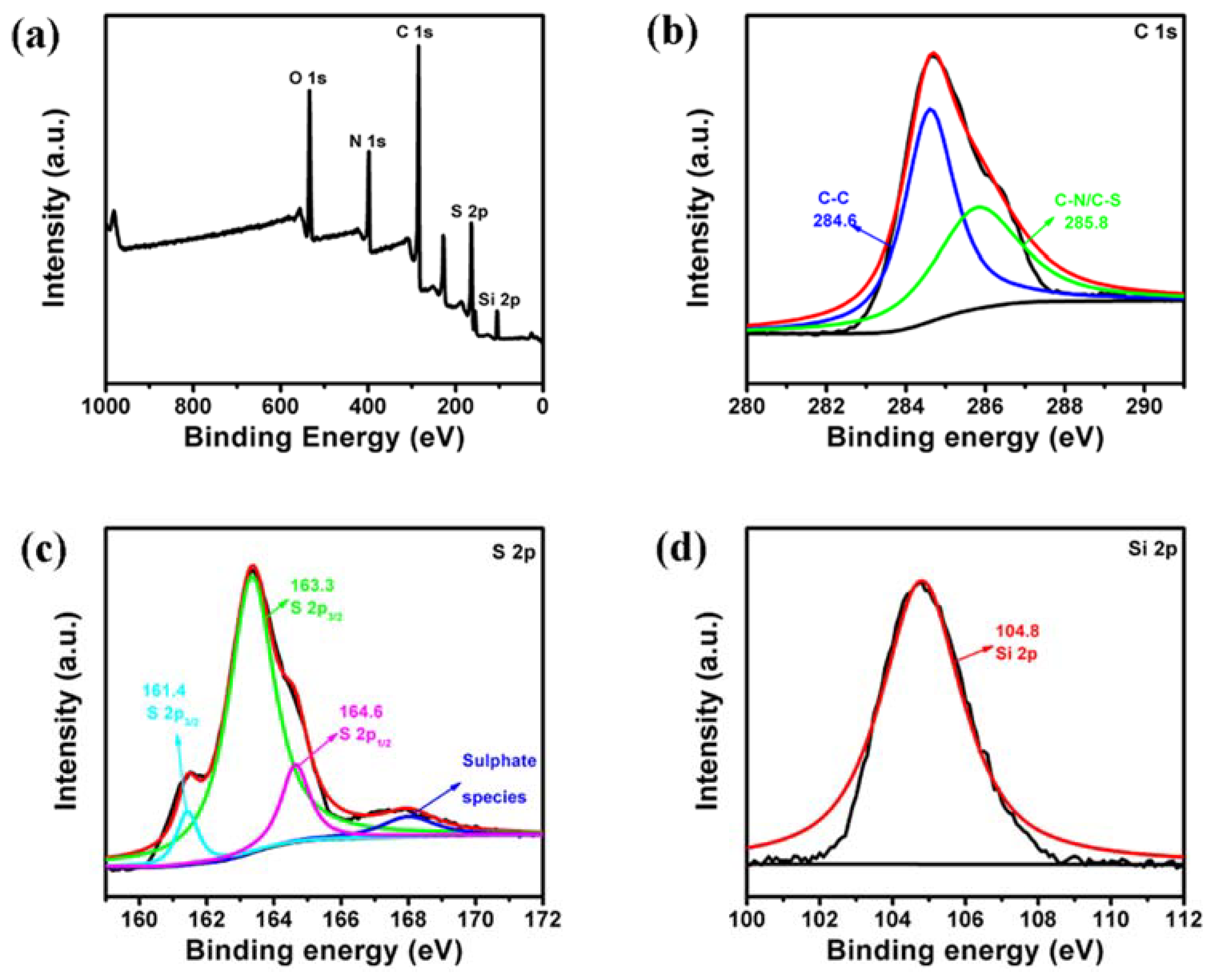 Polymers 10 00930 g003 Polymers 10 00930 g003