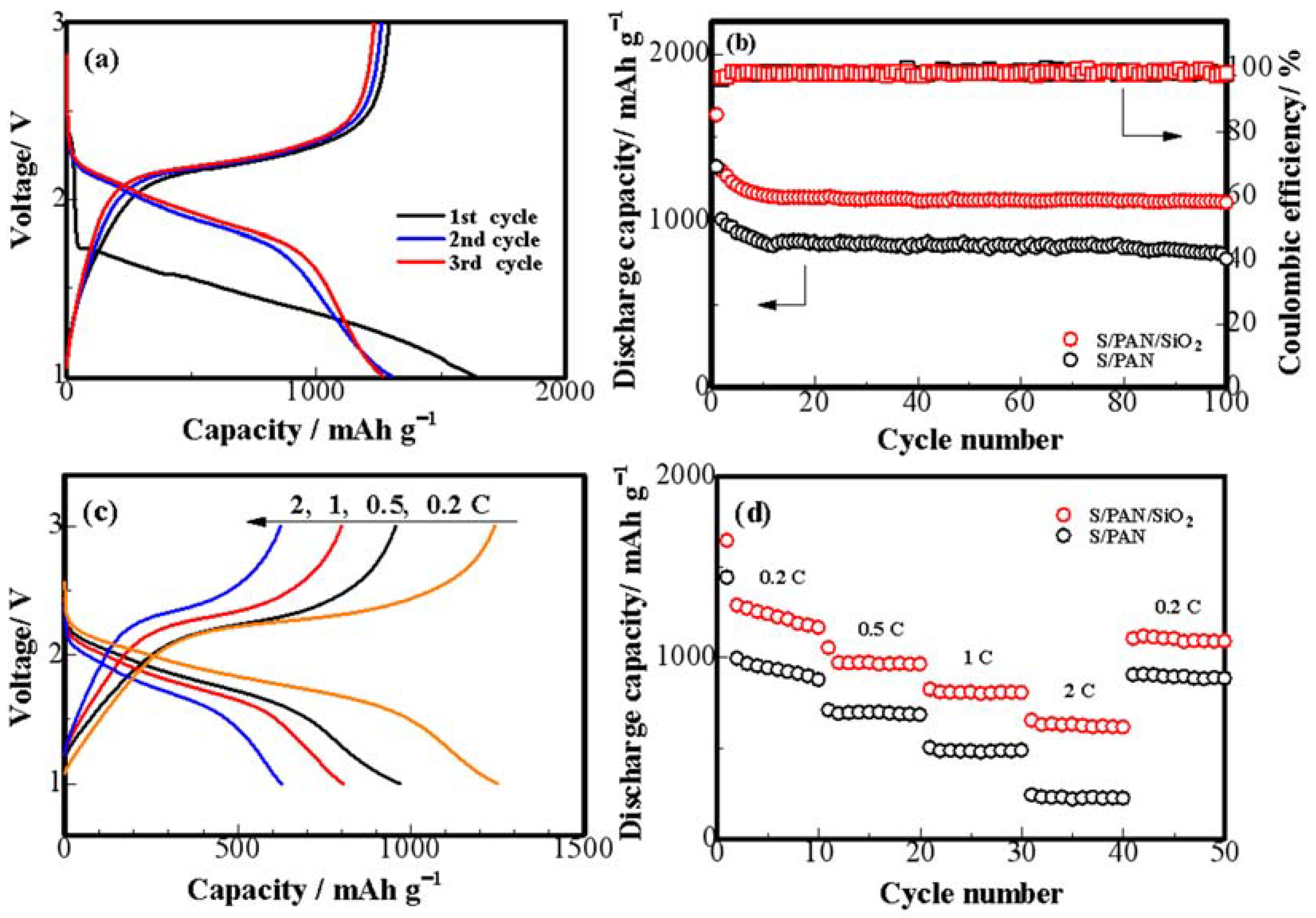 Polymers 10 00930 g004 Polymers 10 00930 g004