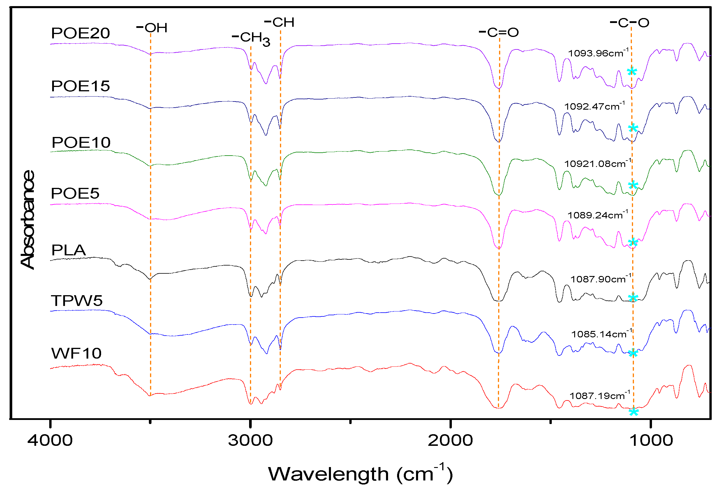 Polymers 10 00932 g002 550