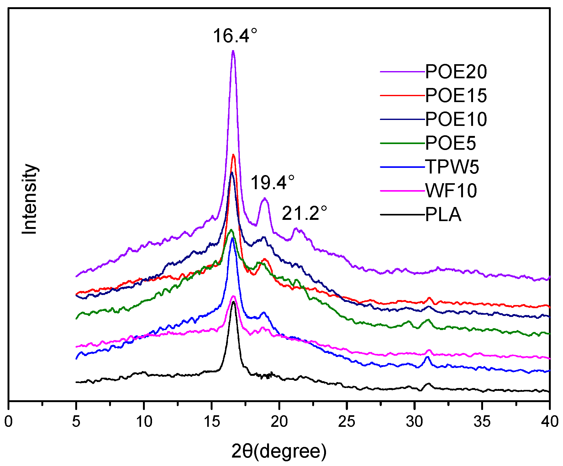 Polymers 10 00932 g003 550