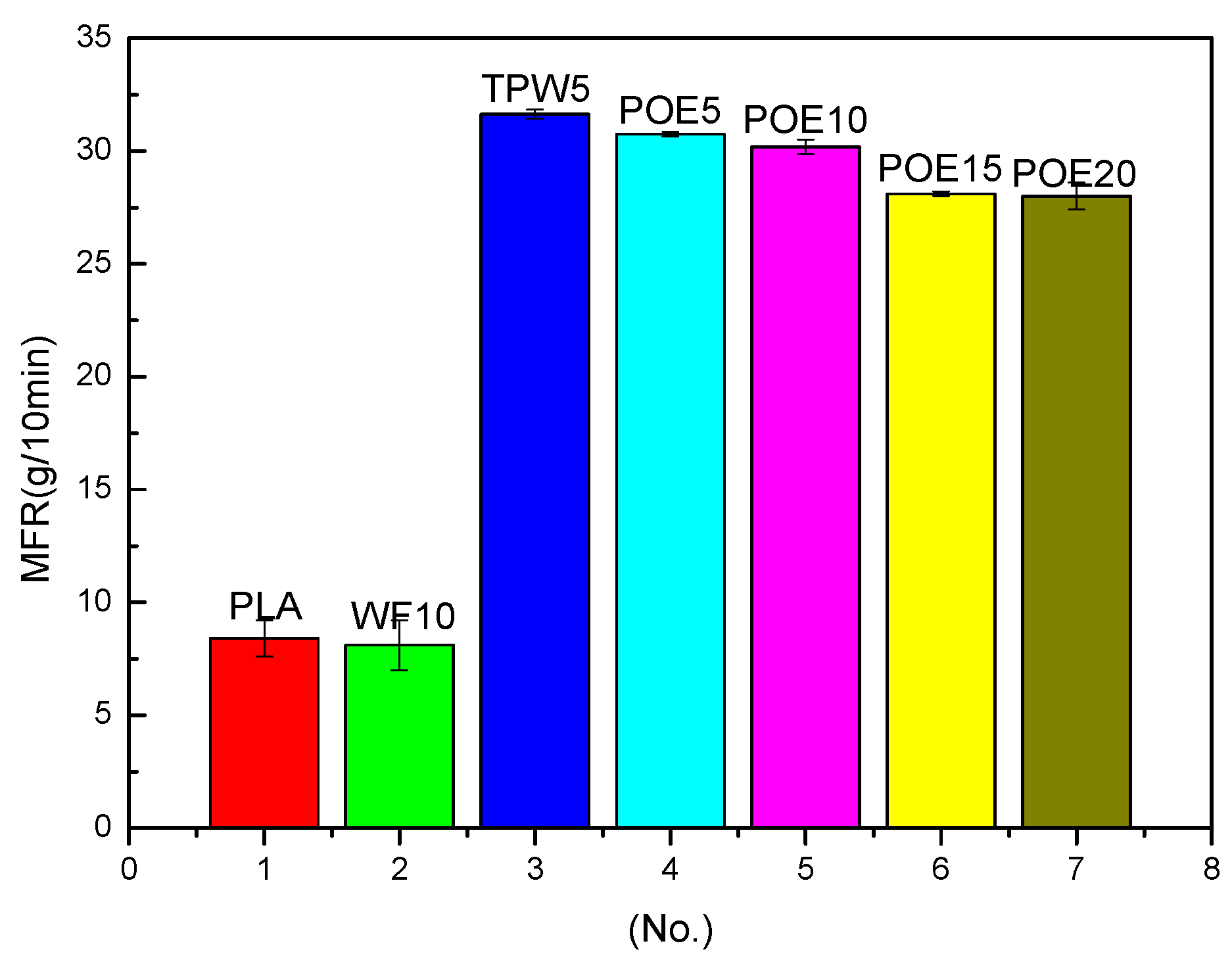 Polymers 10 00932 g004 550