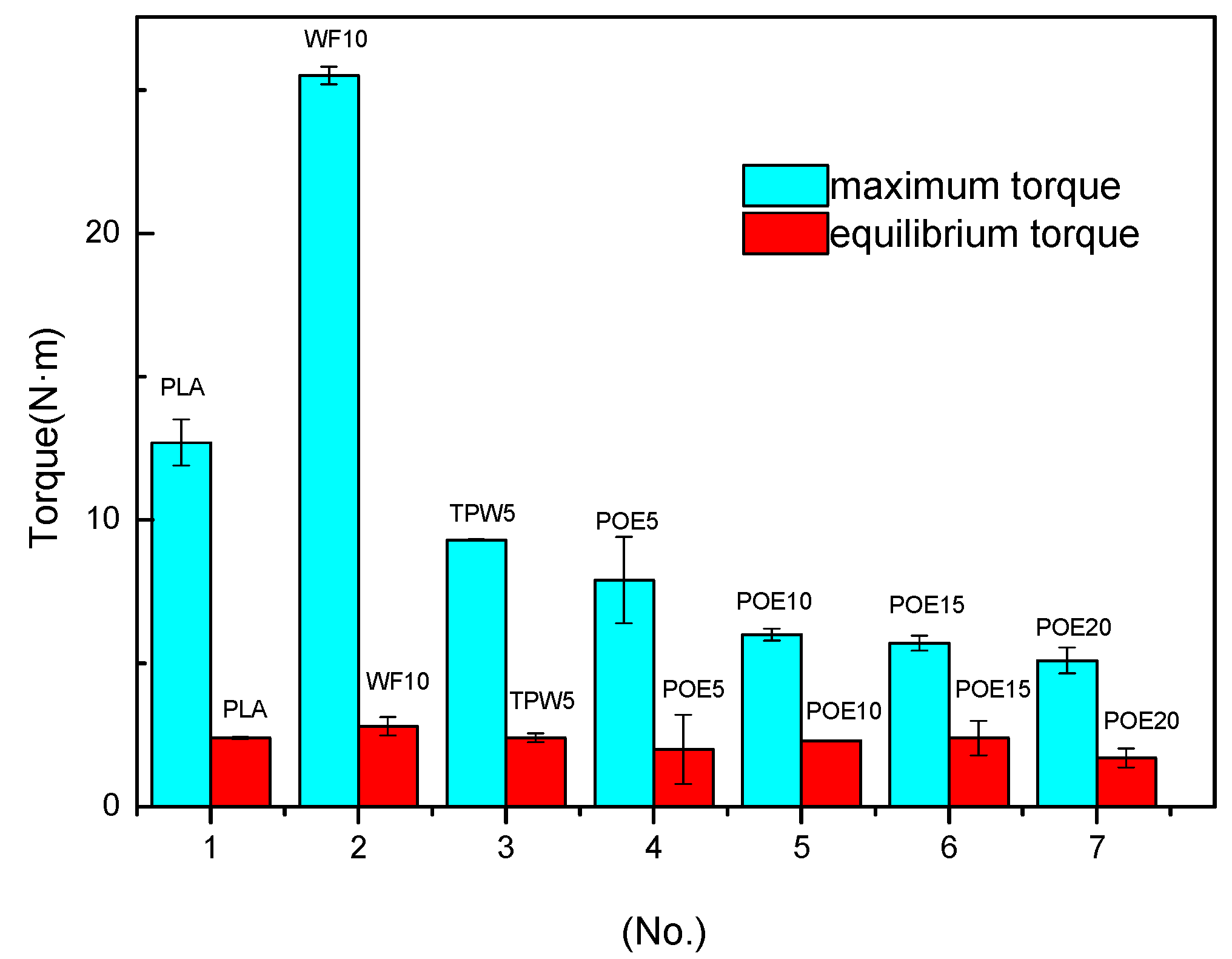 Polymers 10 00932 g005 550