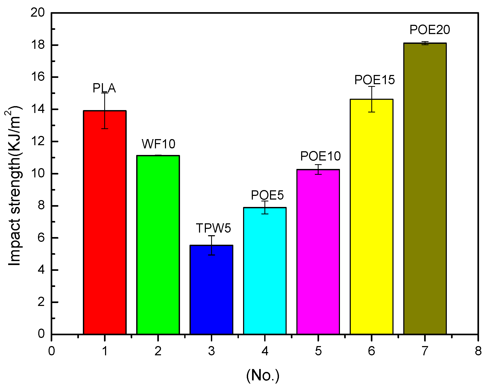 Polymers 10 00932 g006 550