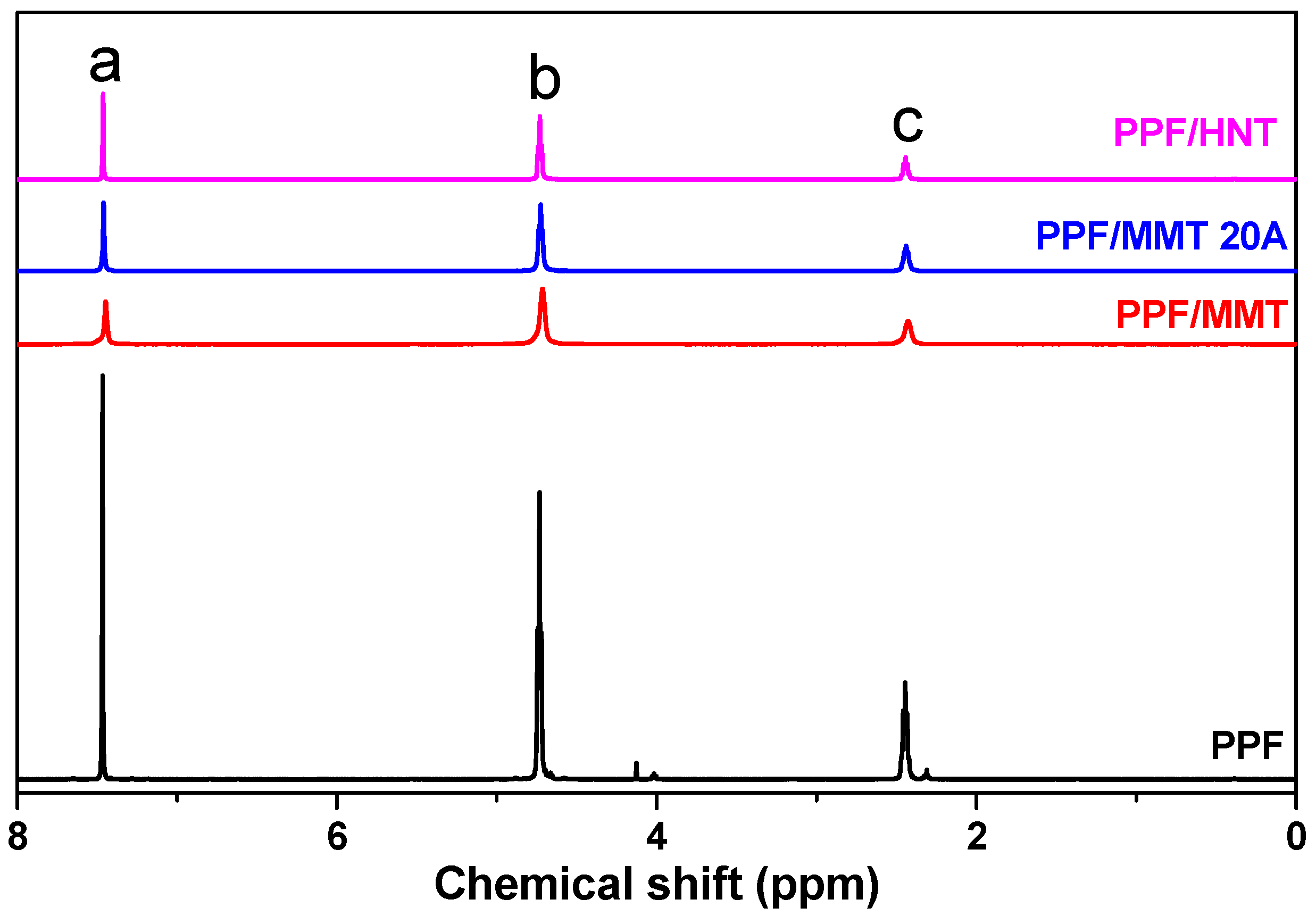 Polymers 10 00937 g001 550