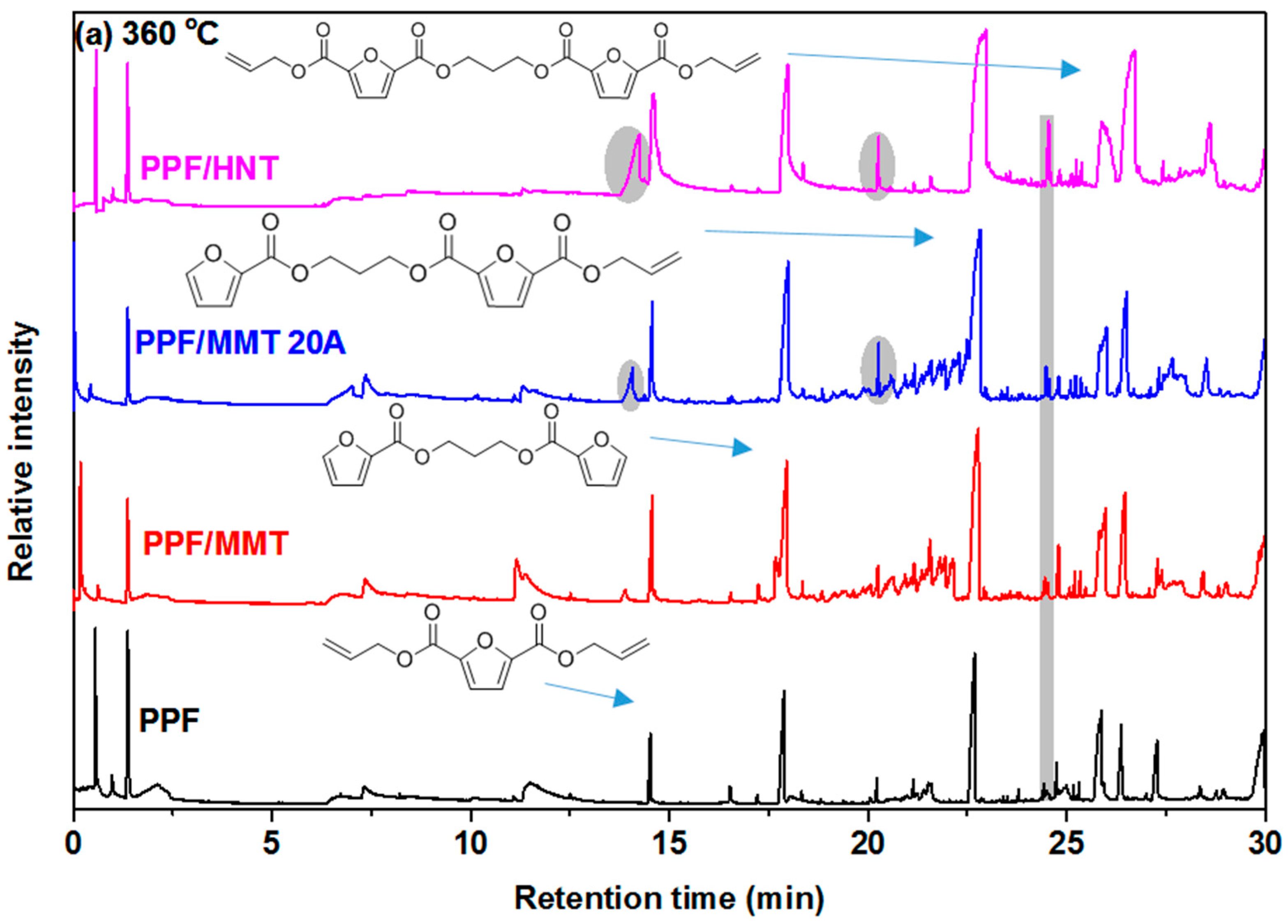 Polymers 10 00937 g011a 550