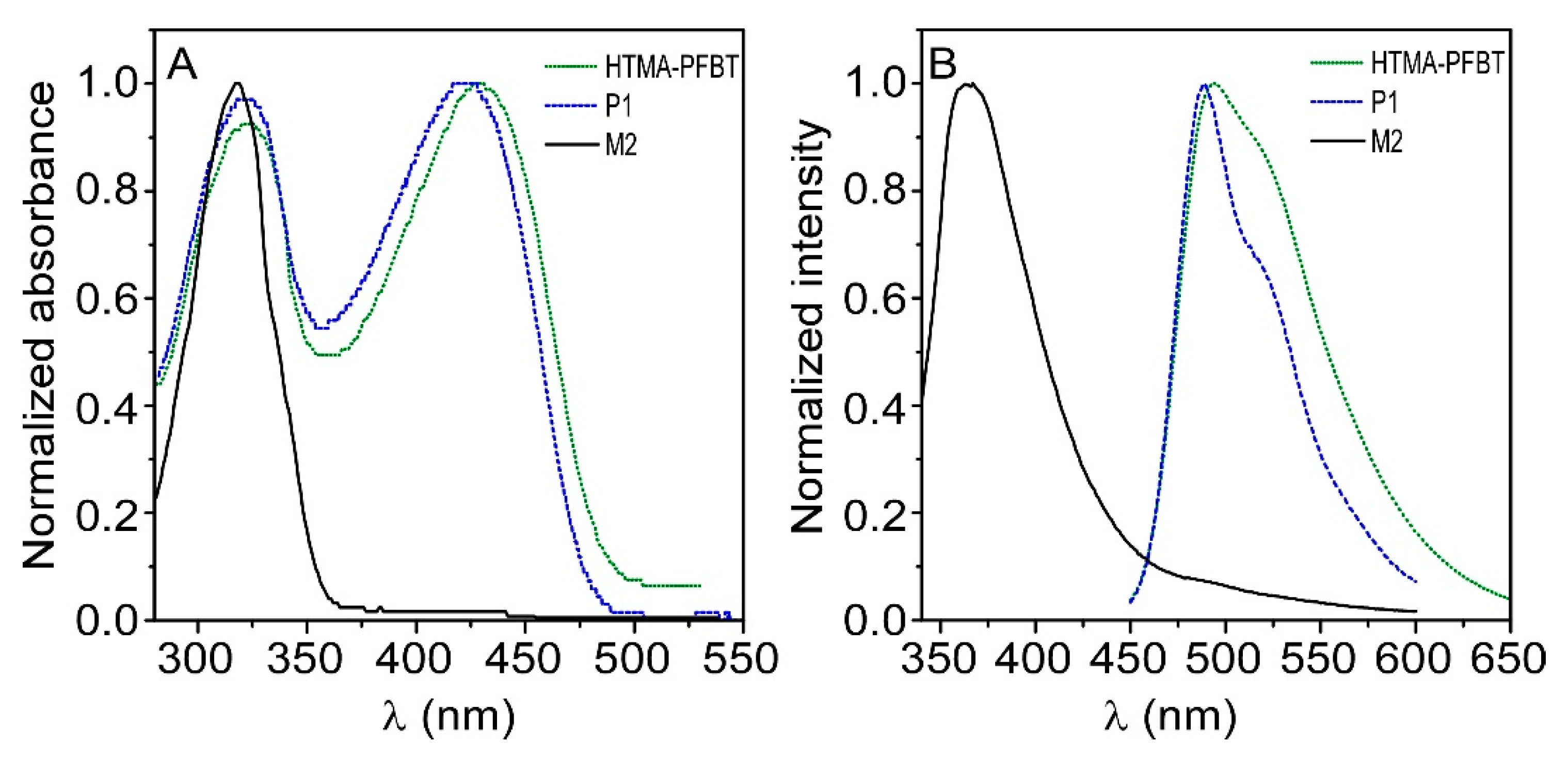 Polymers 10 00938 g001