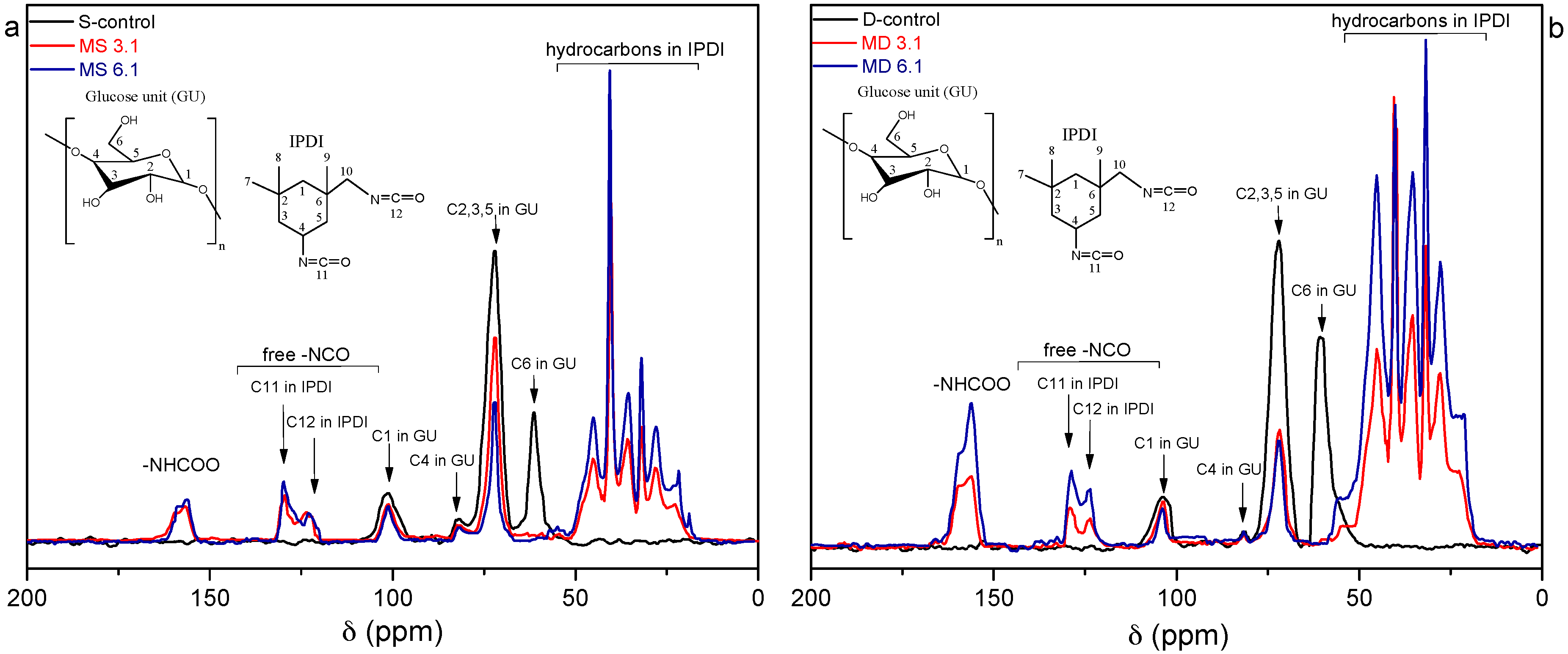 Polymers 10 00939 g002 Polymers 10 00939 g002