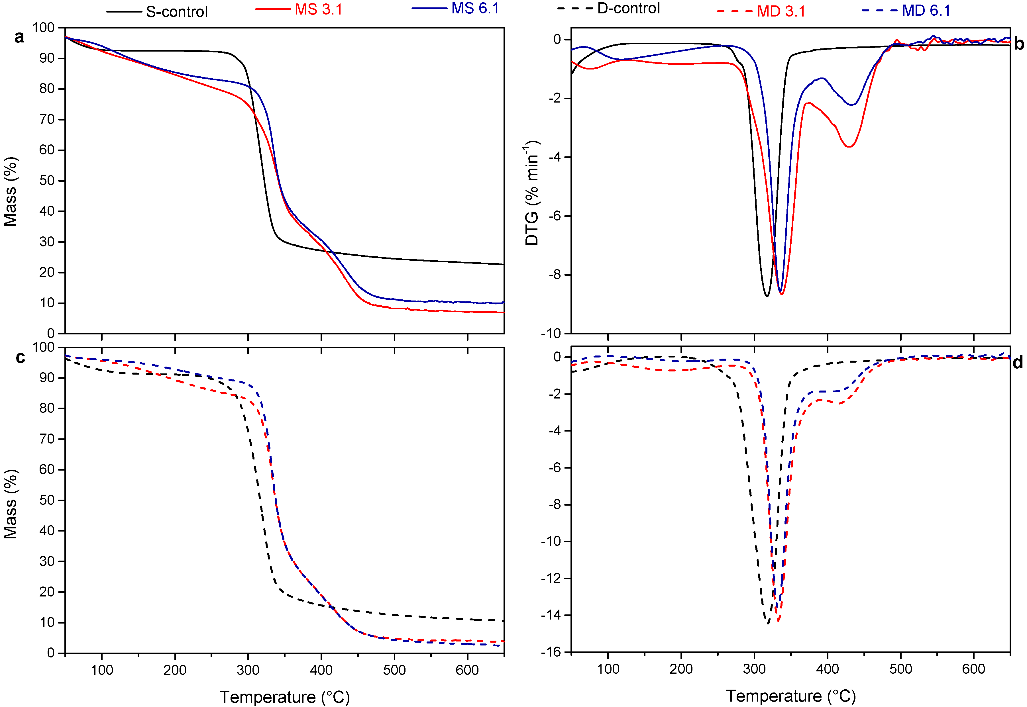 Polymers 10 00939 g003 Polymers 10 00939 g003