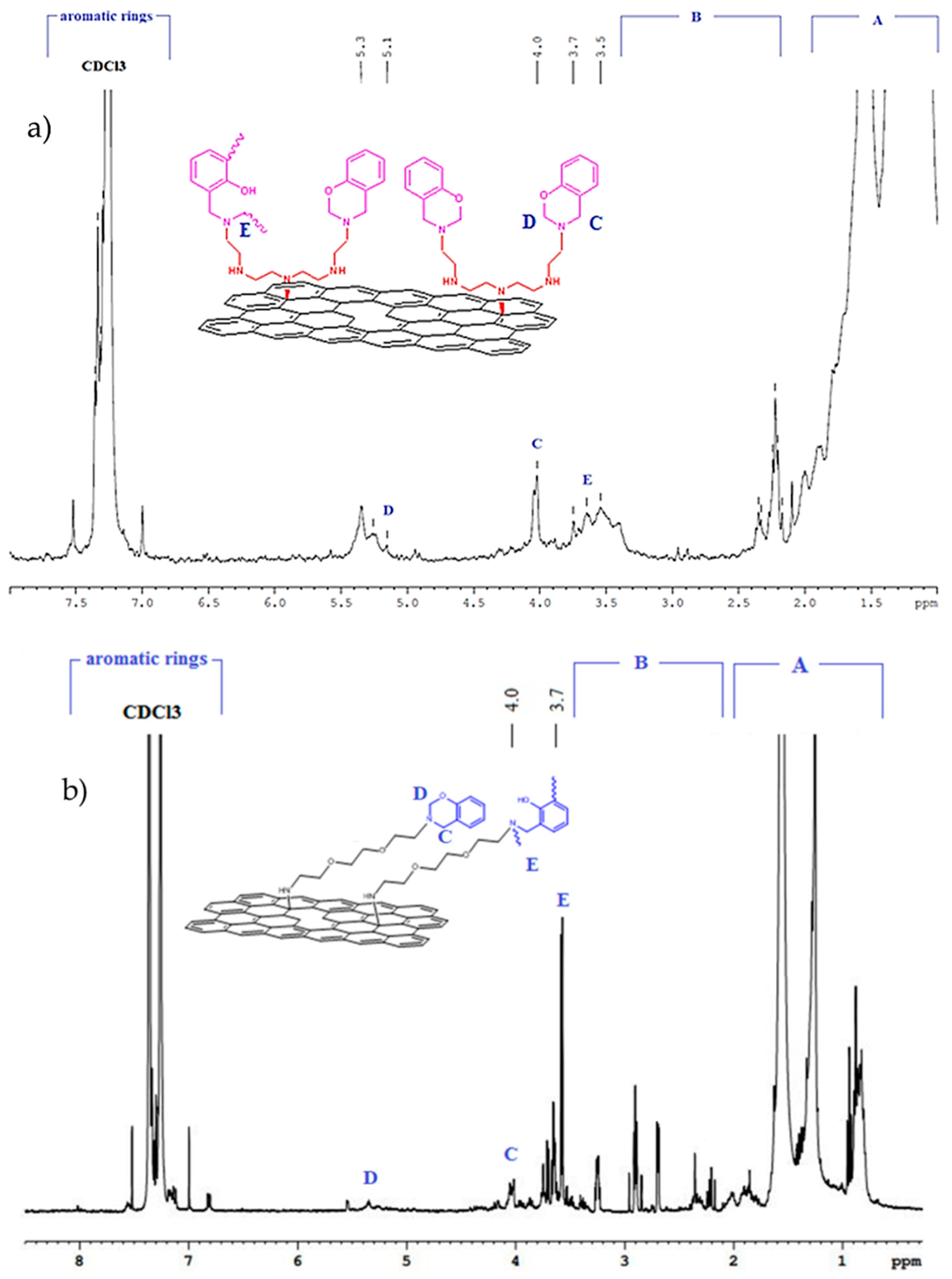 Polymers 10 00941 g004 550