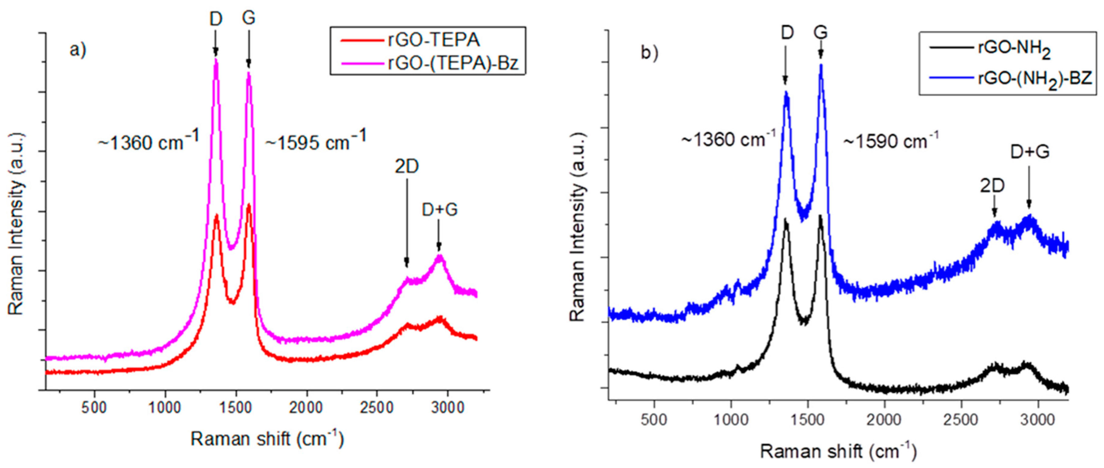 Polymers 10 00941 g007 550