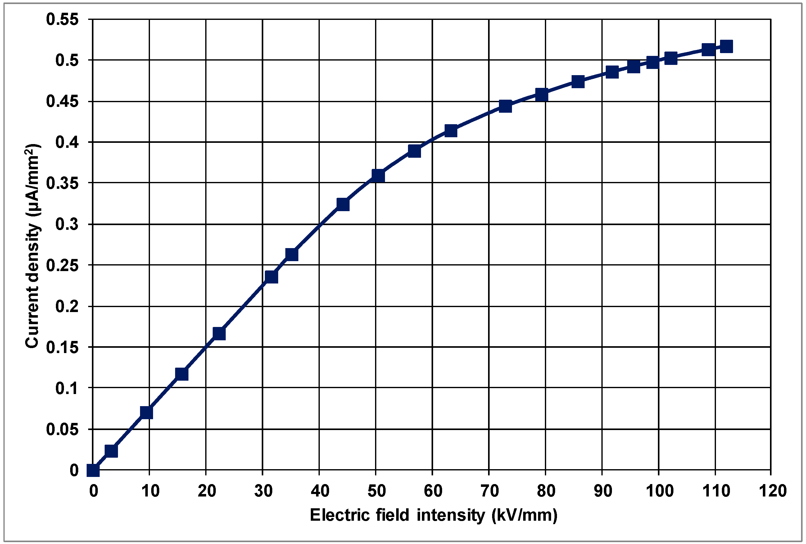 Polymers 10 00942 g005