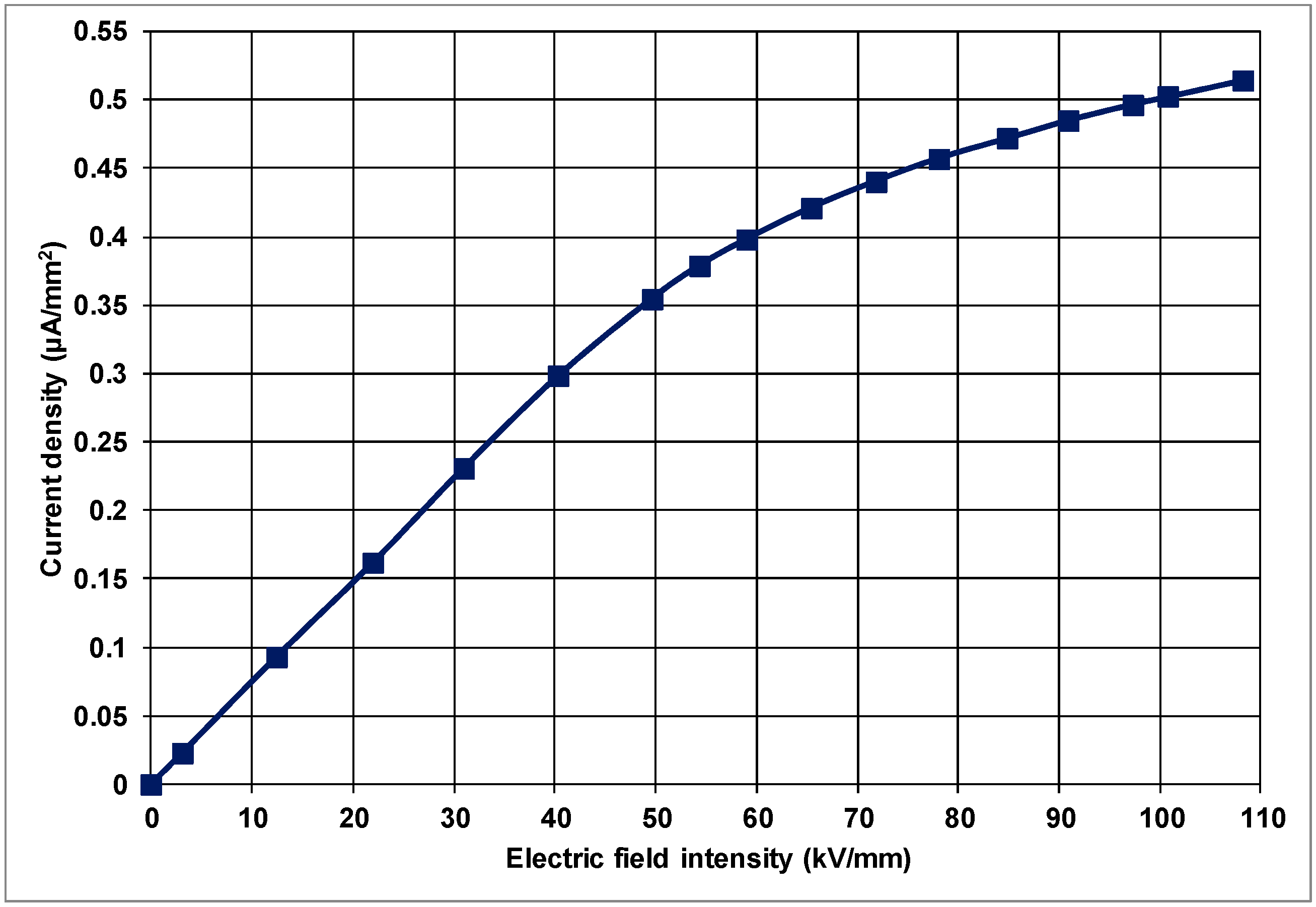 Polymers 10 00942 g007