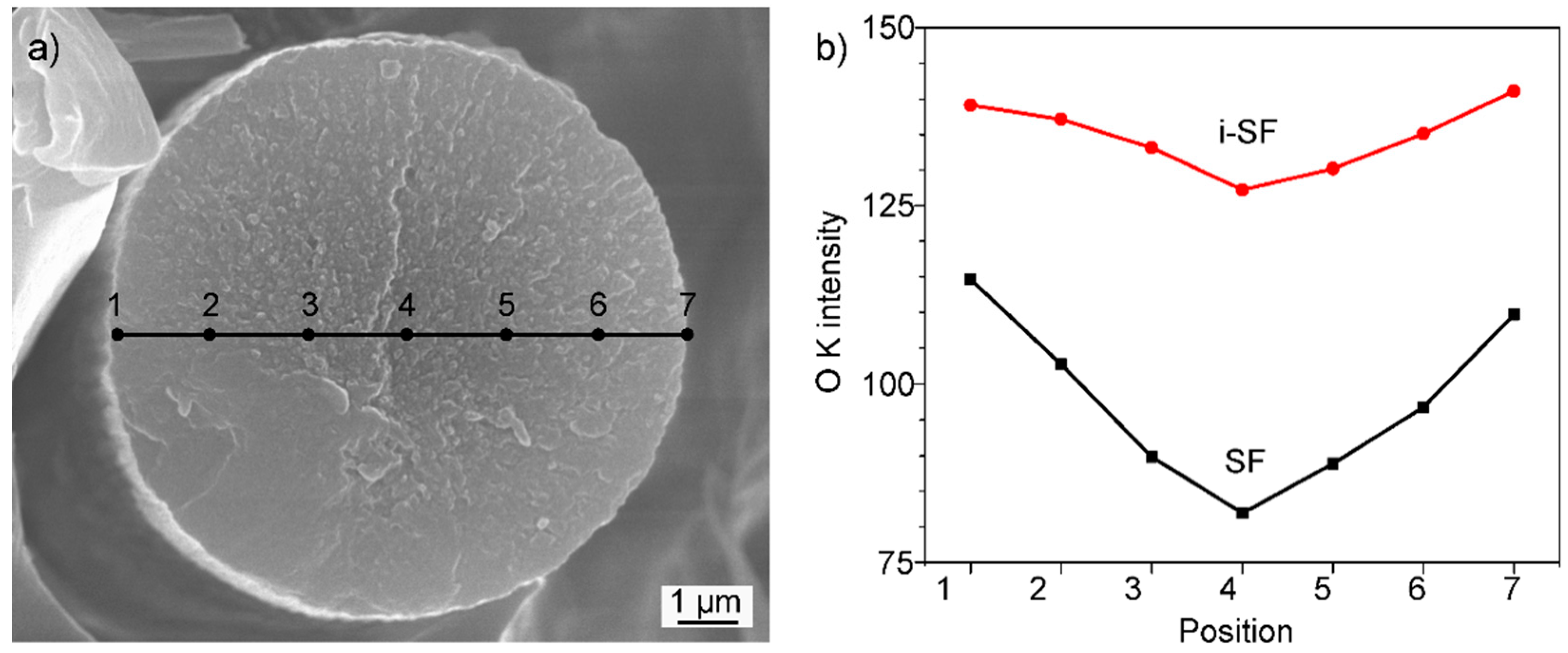Polymers 10 00943 g002