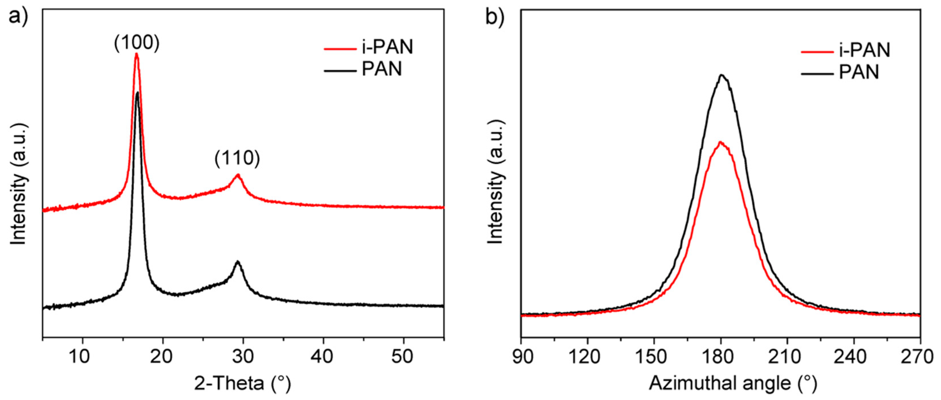 Polymers 10 00943 g005
