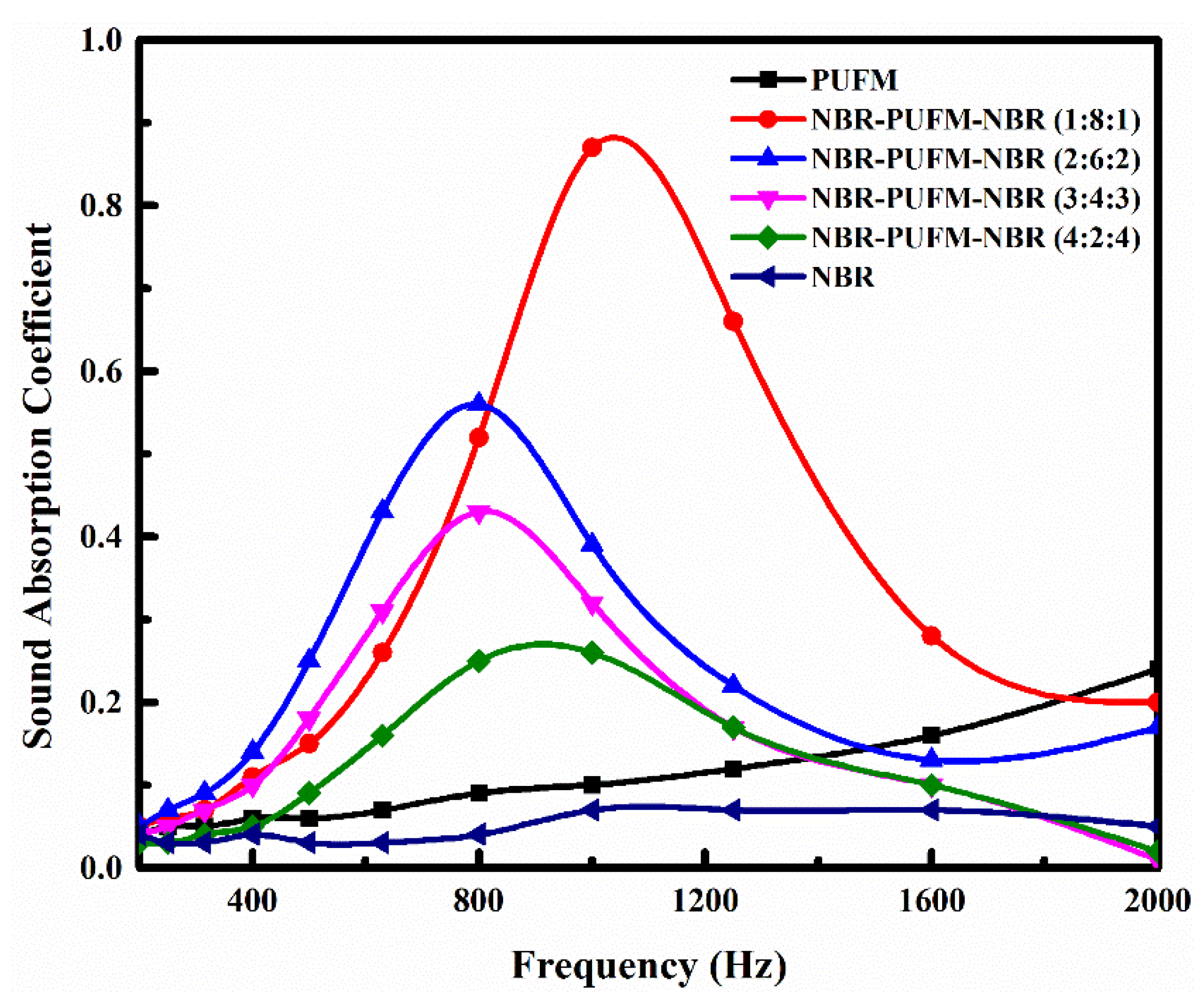 Polymers 10 00946 g005 Polymers 10 00946 g005