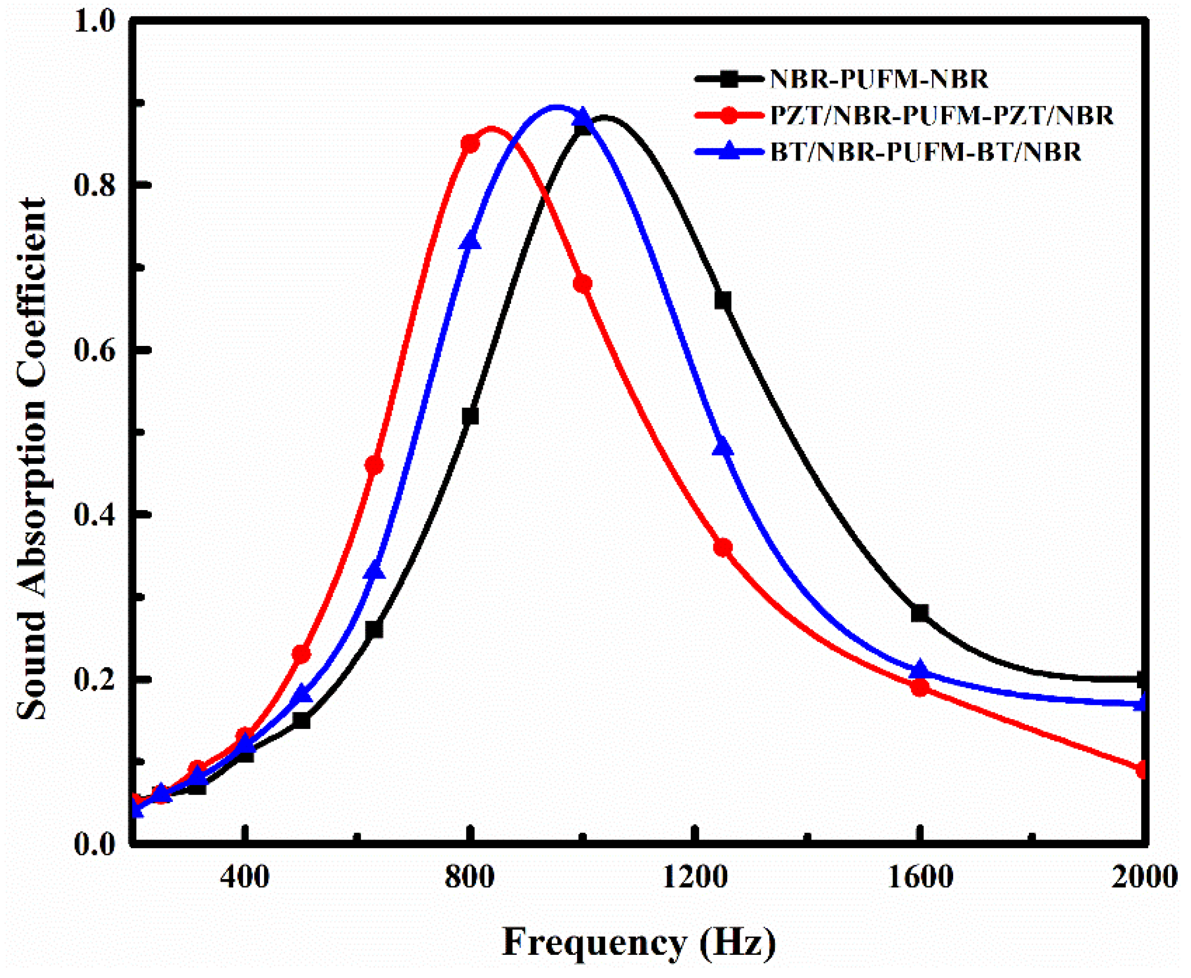 Polymers 10 00946 g006 Polymers 10 00946 g006