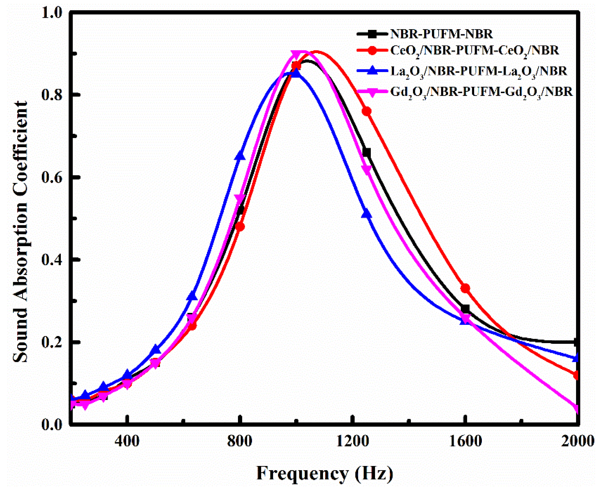 Polymers 10 00946 g007 Polymers 10 00946 g007