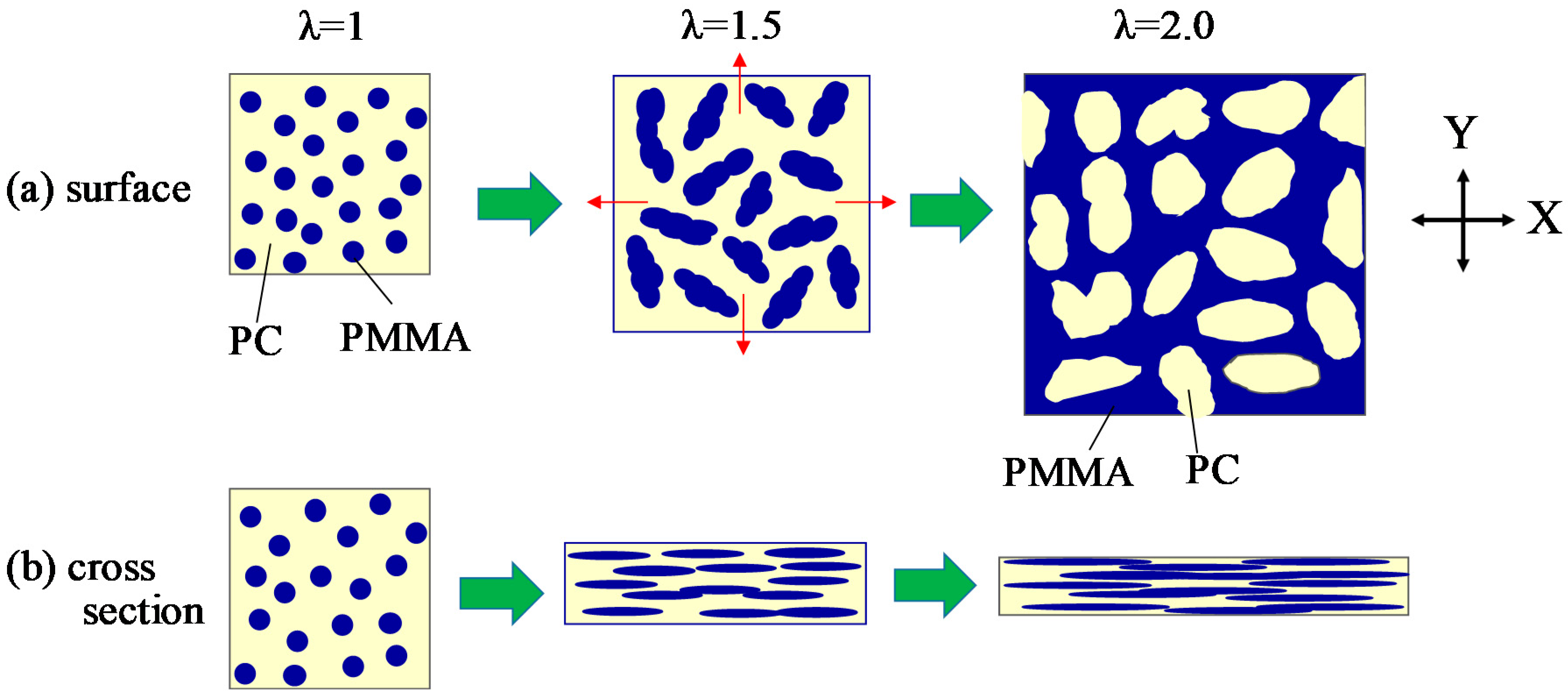Polymers 10 00950 g009 Polymers 10 00950 g009