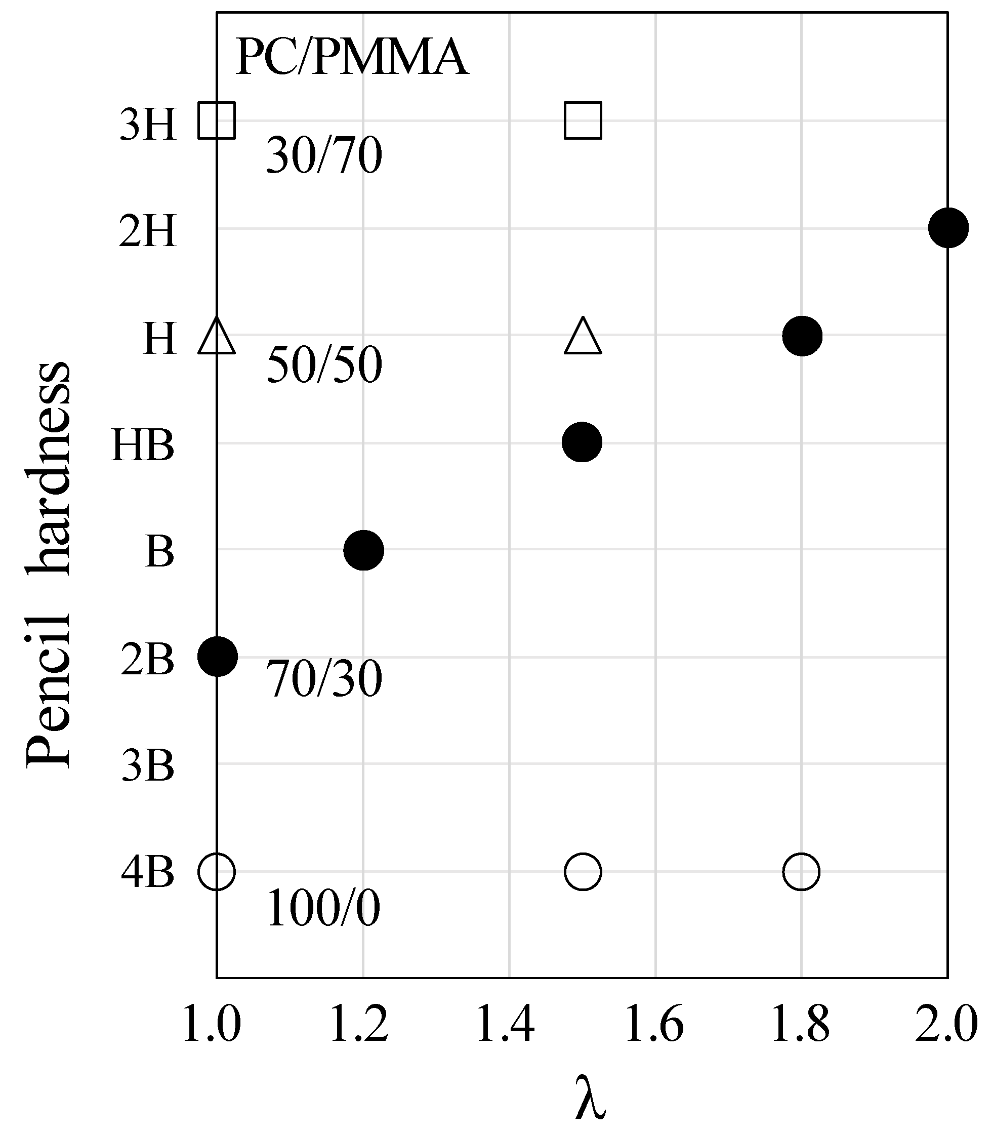 Polymers 10 00950 g011 Polymers 10 00950 g011