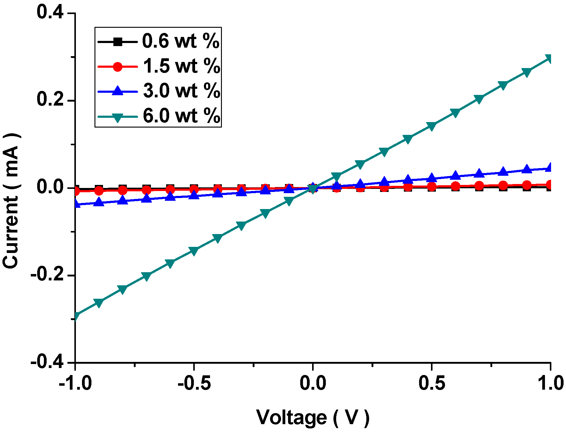 Polymers 10 00951 g006