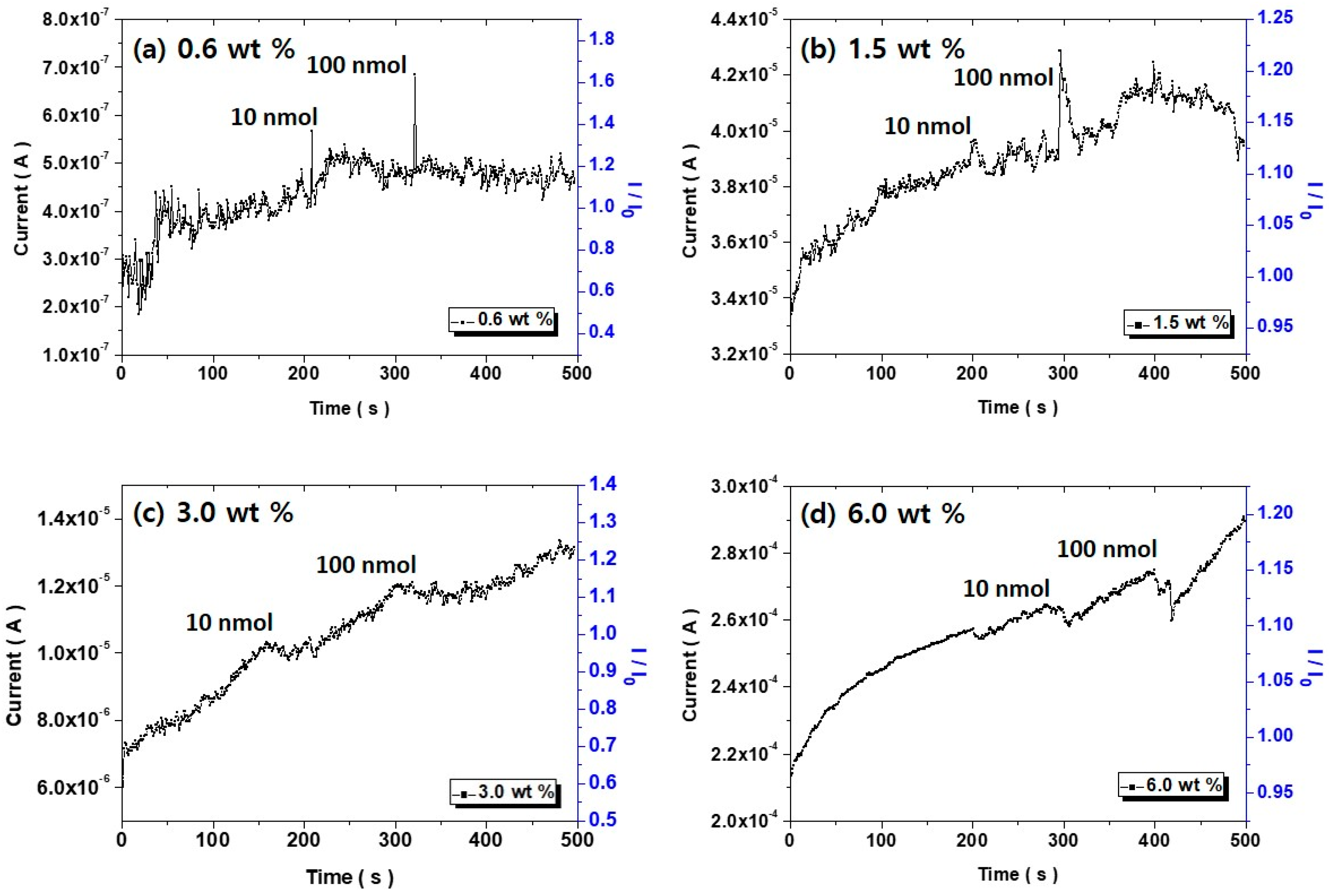 Polymers 10 00951 g007
