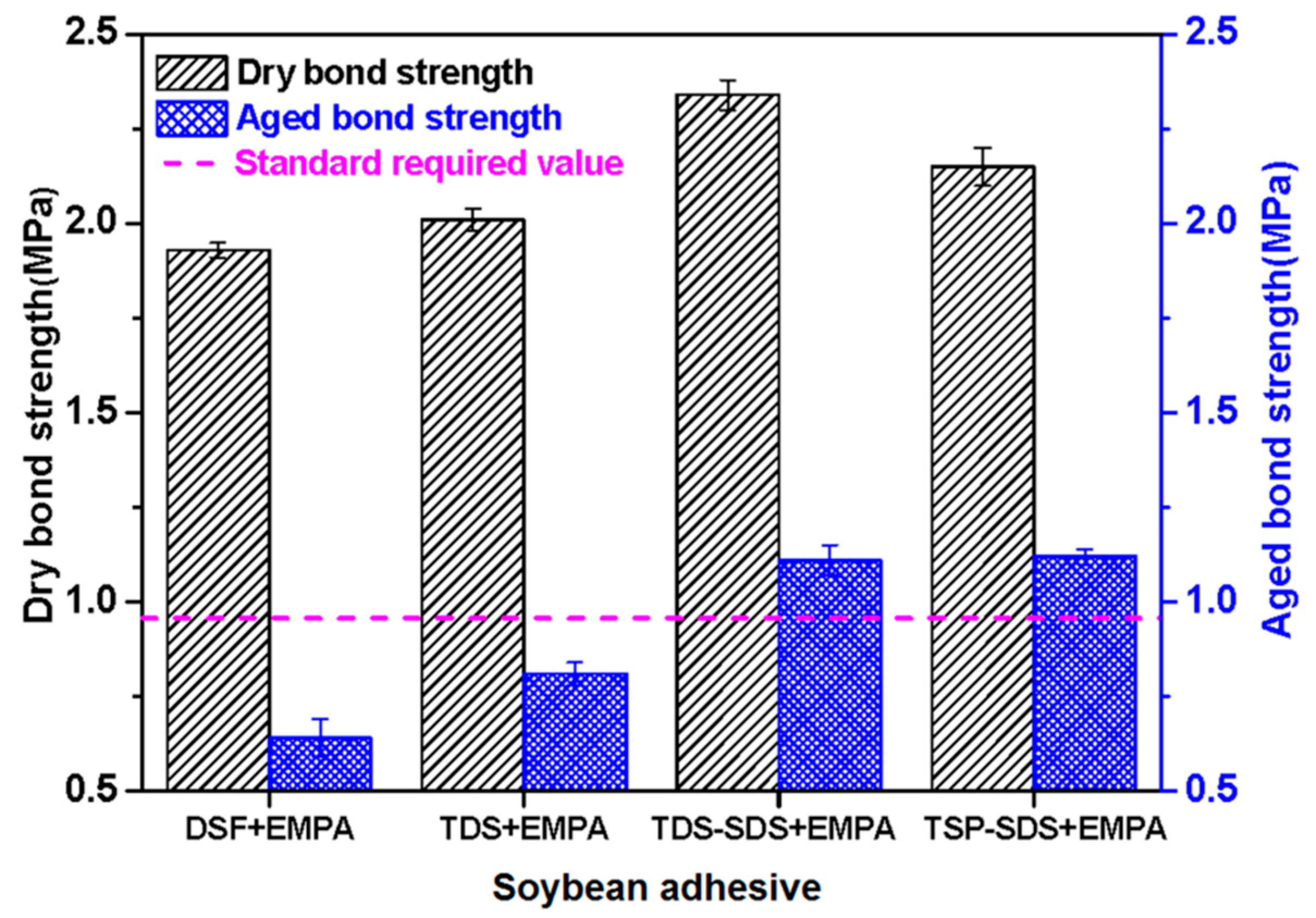 Polymers 10 00955 g001 550