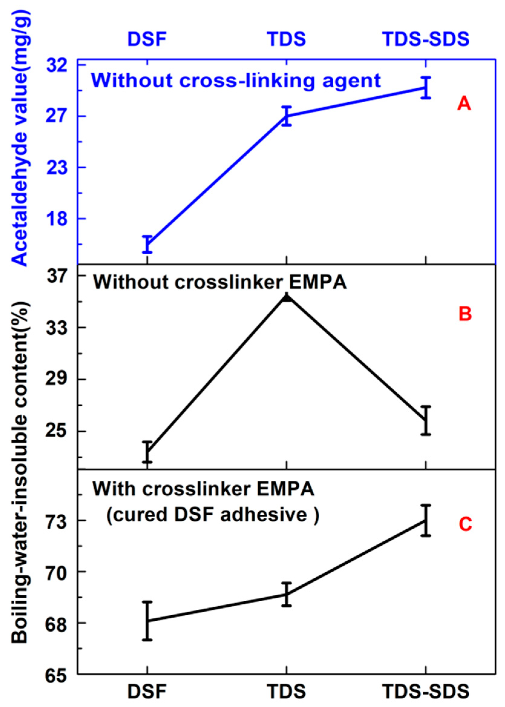 Polymers 10 00955 g002 550