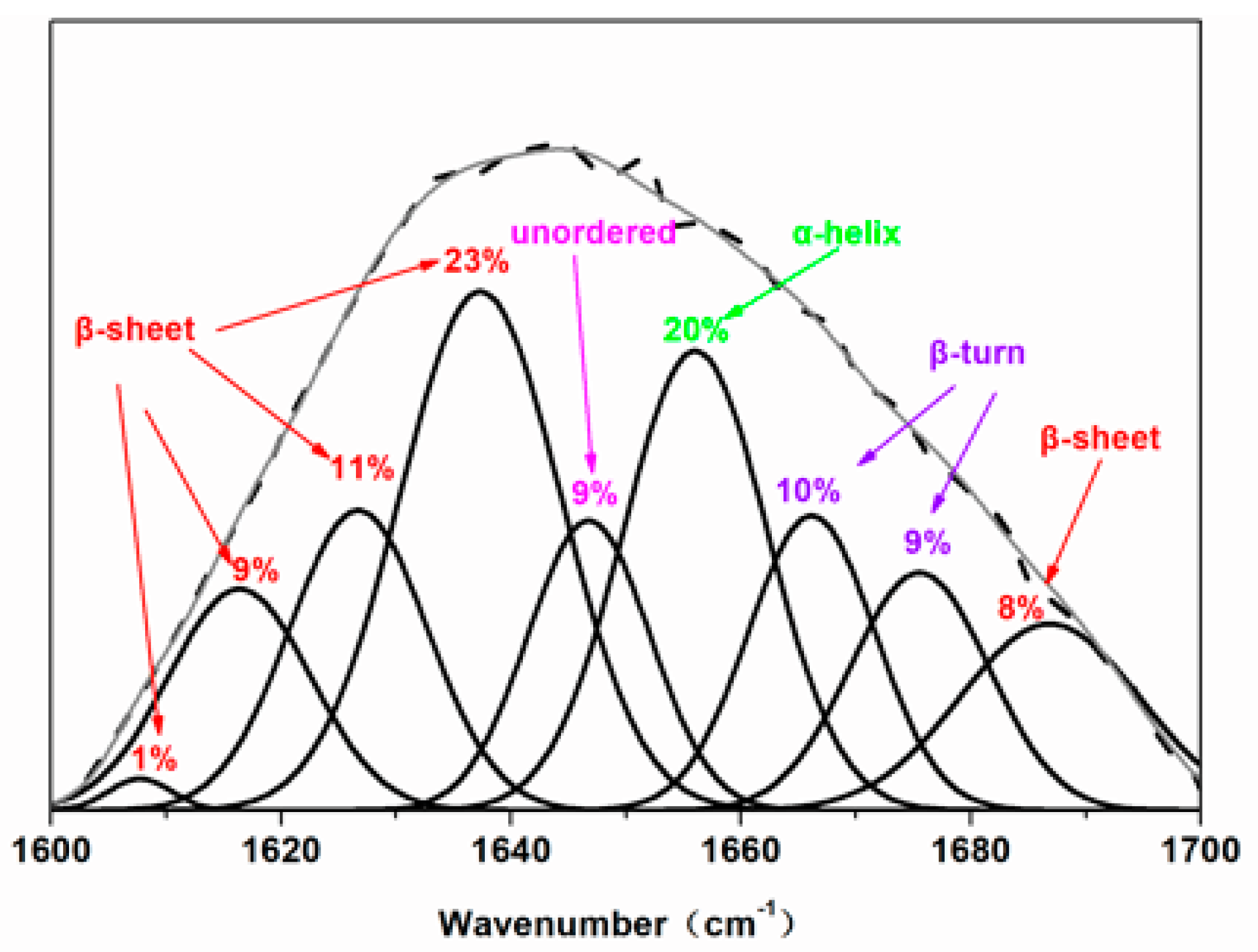 Polymers 10 00955 g006 550