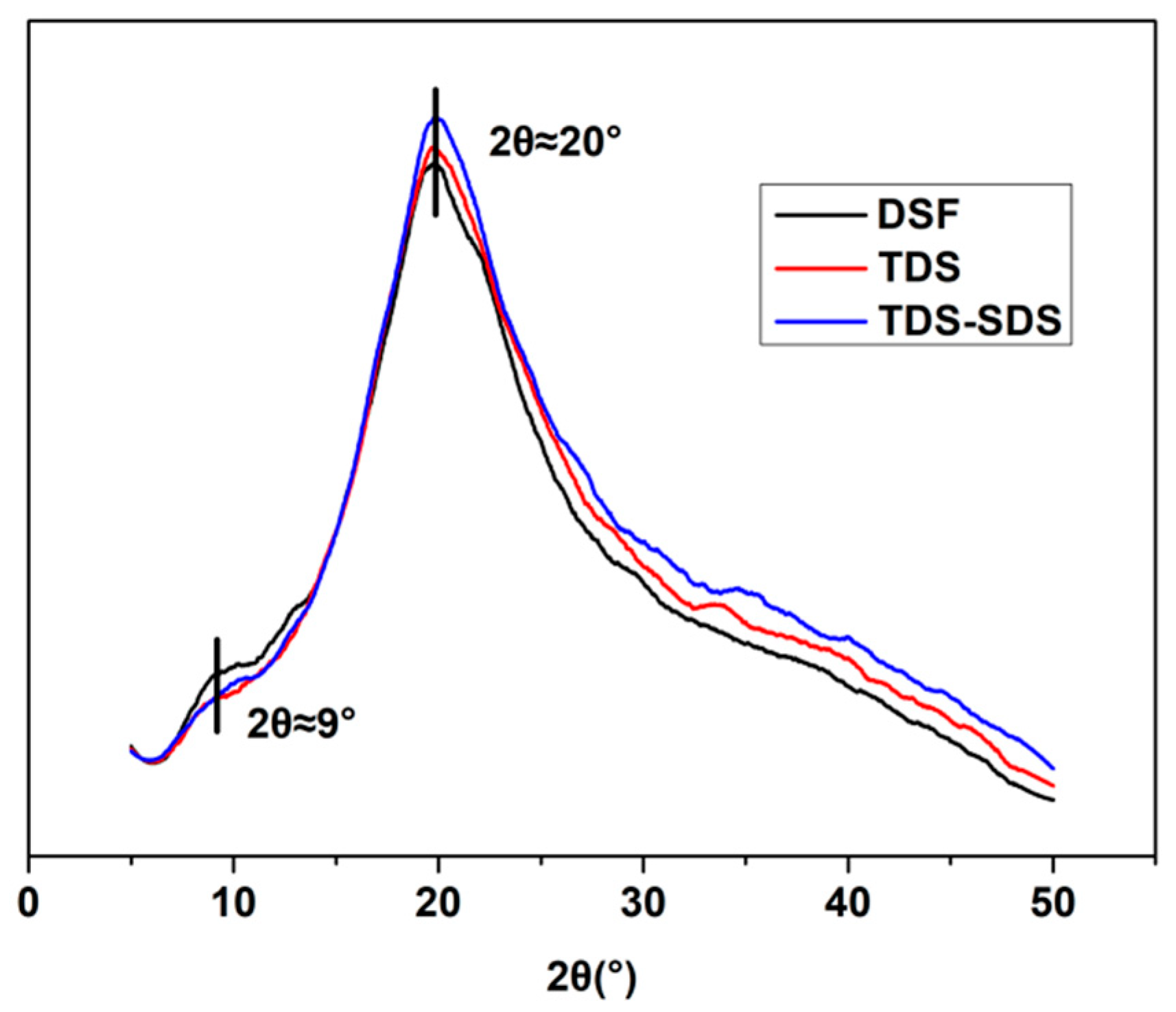 Polymers 10 00955 g007 550