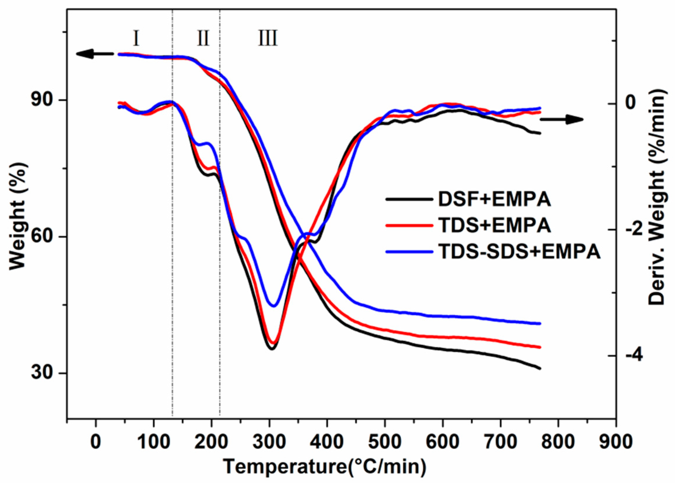 Polymers 10 00955 g009 550