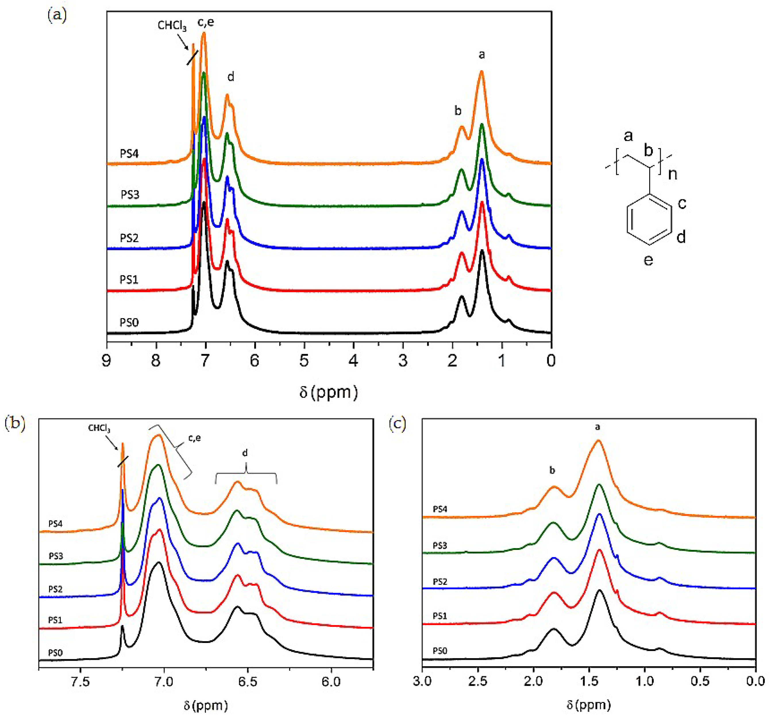 Polymers 10 00957 g004