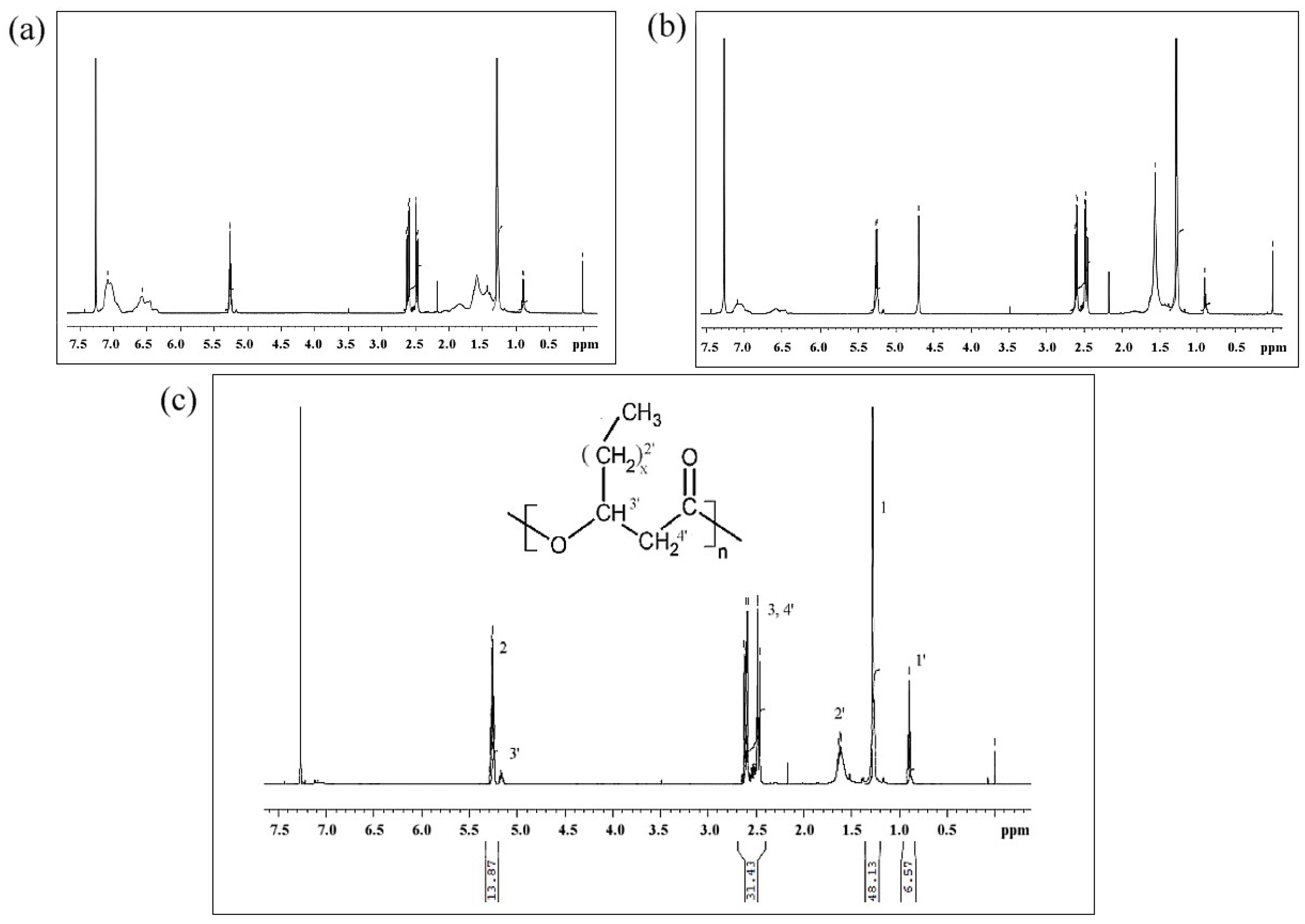 Polymers 10 00957 g009