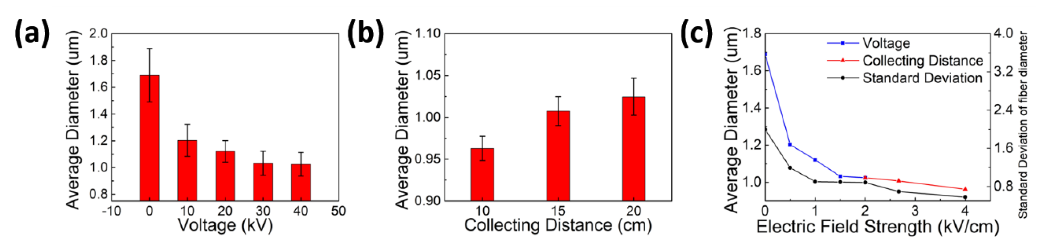 Polymers 10 00959 g003