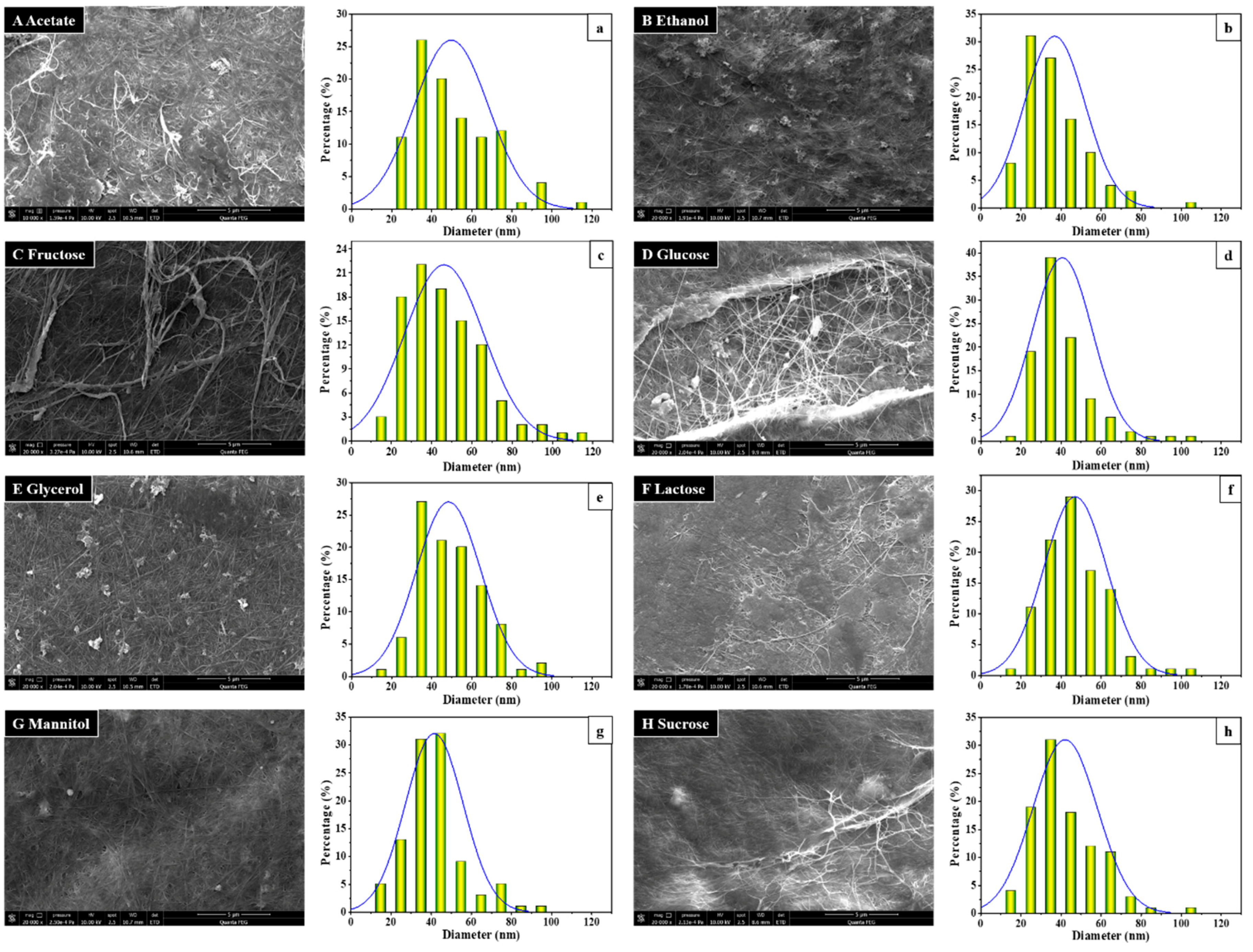 Polymers 10 00963 g002