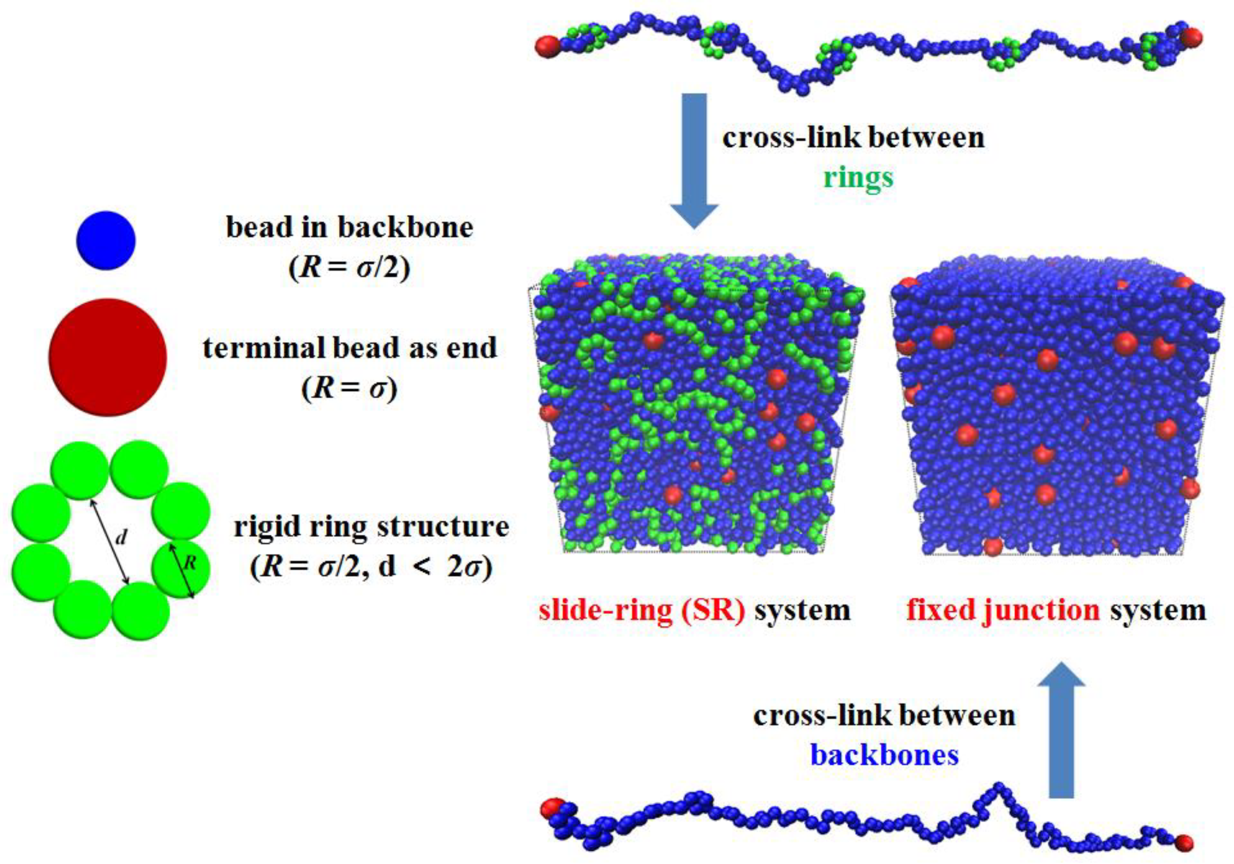Polymers 10 00964 g001