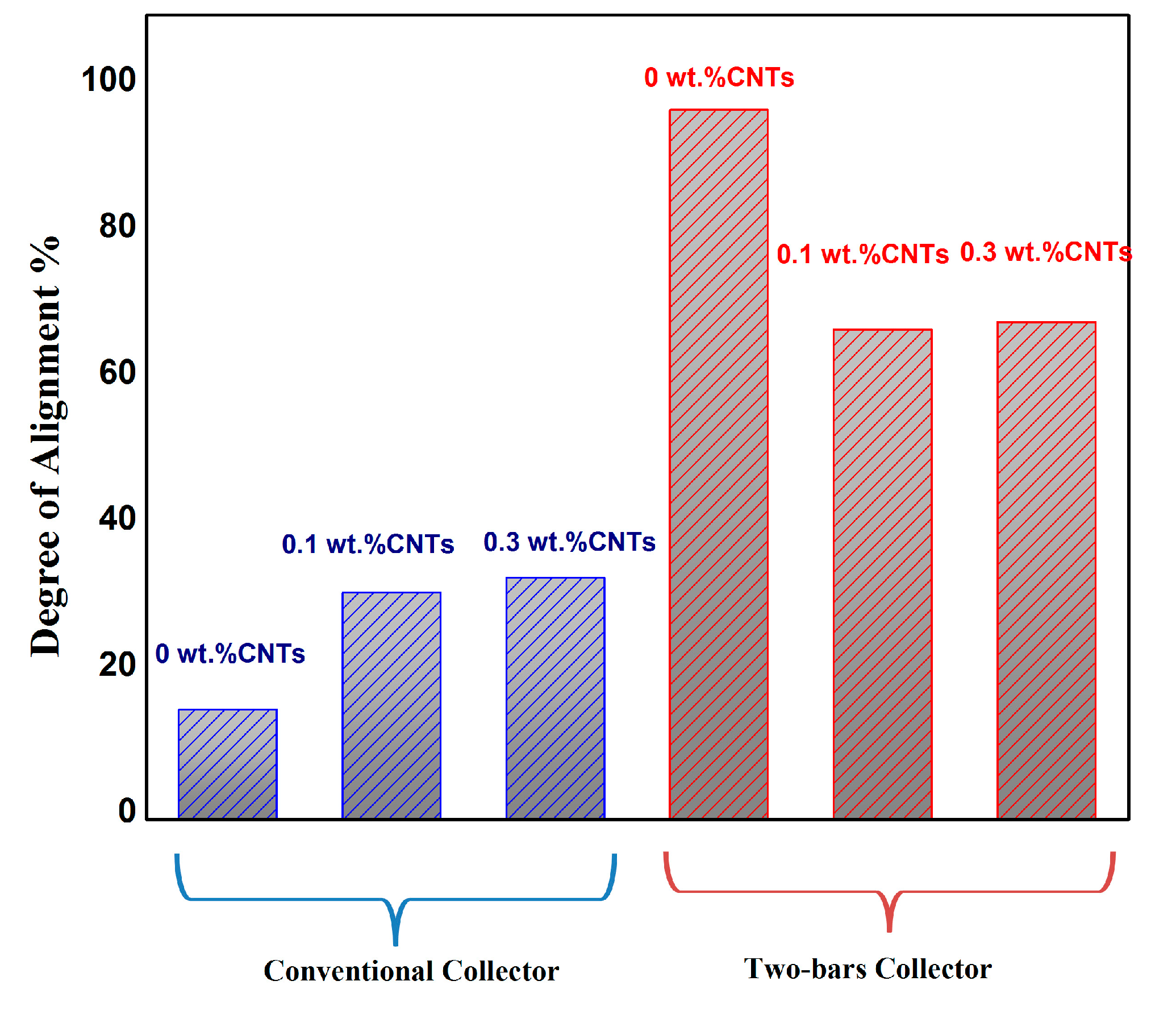 Polymers 10 00965 g007 Polymers 10 00965 g007