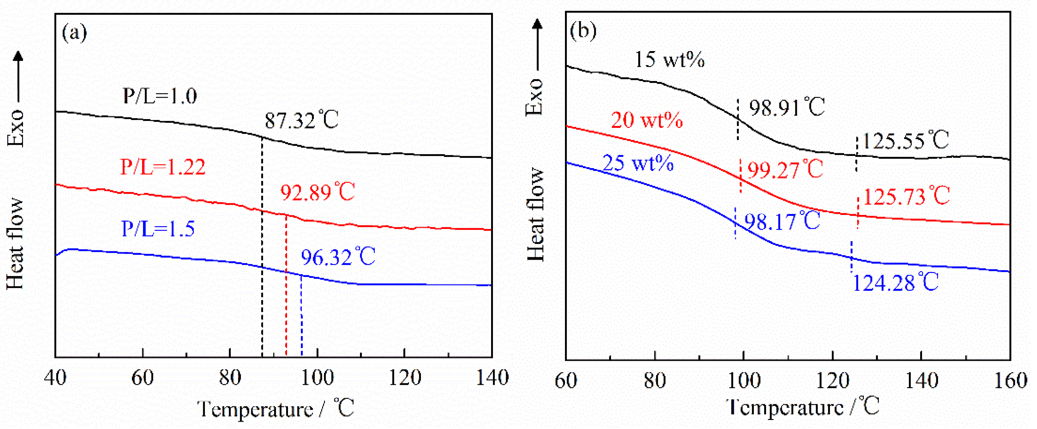 Polymers 10 00966 g004