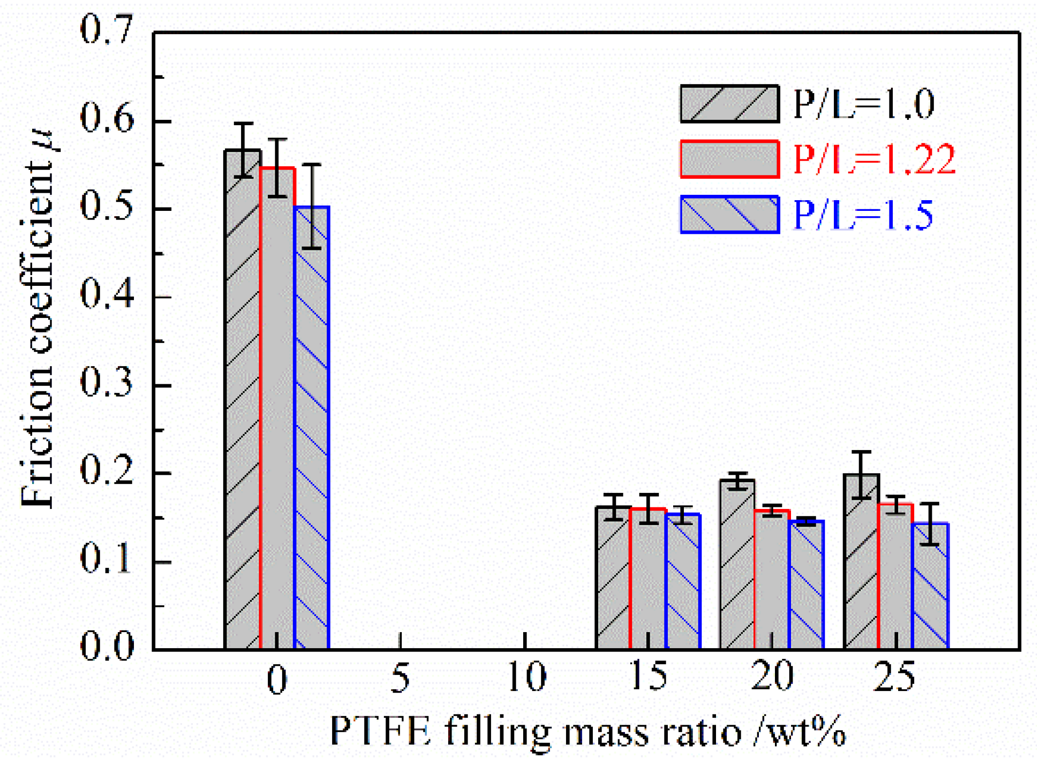 Polymers 10 00966 g007