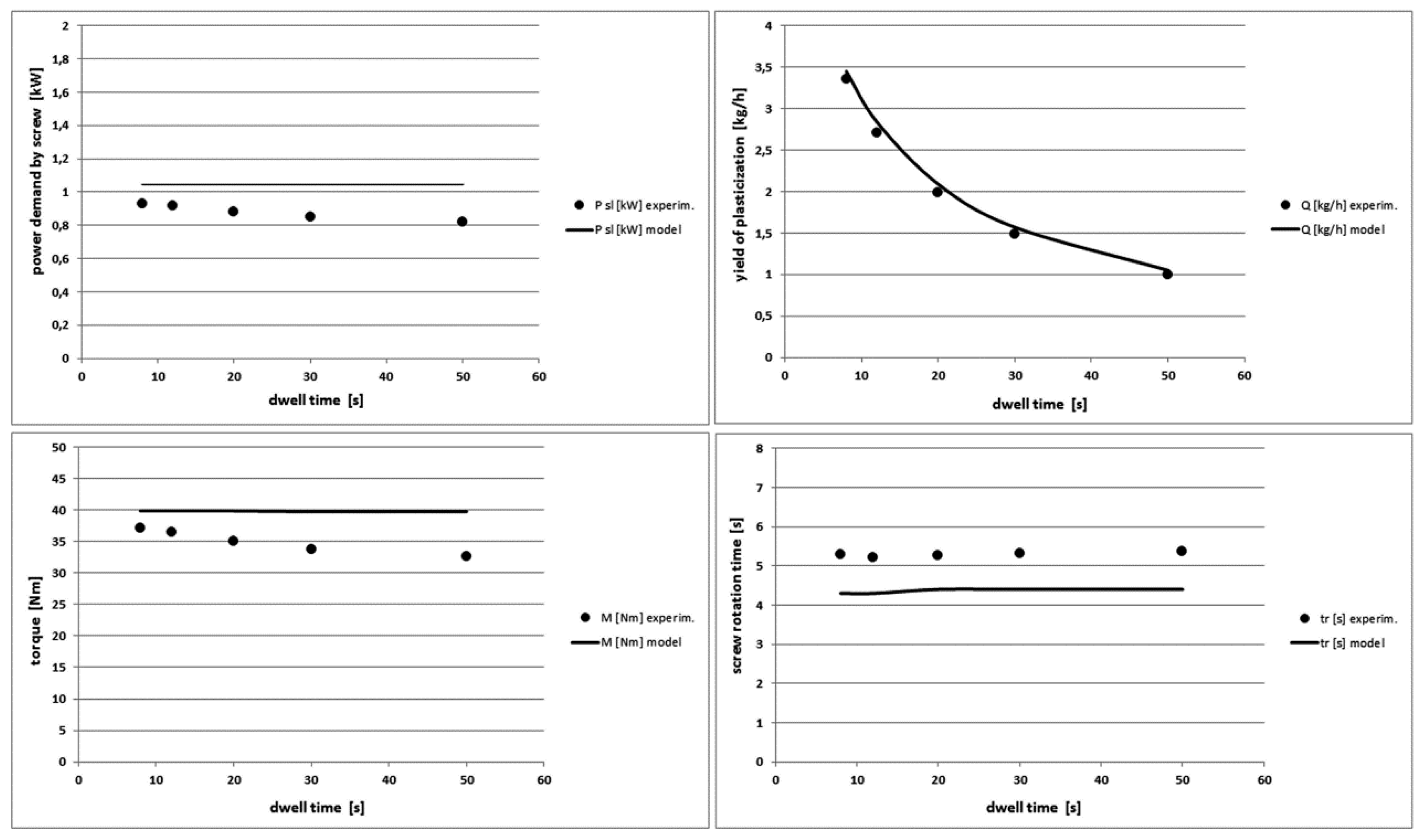 Polymers 10 00968 g013