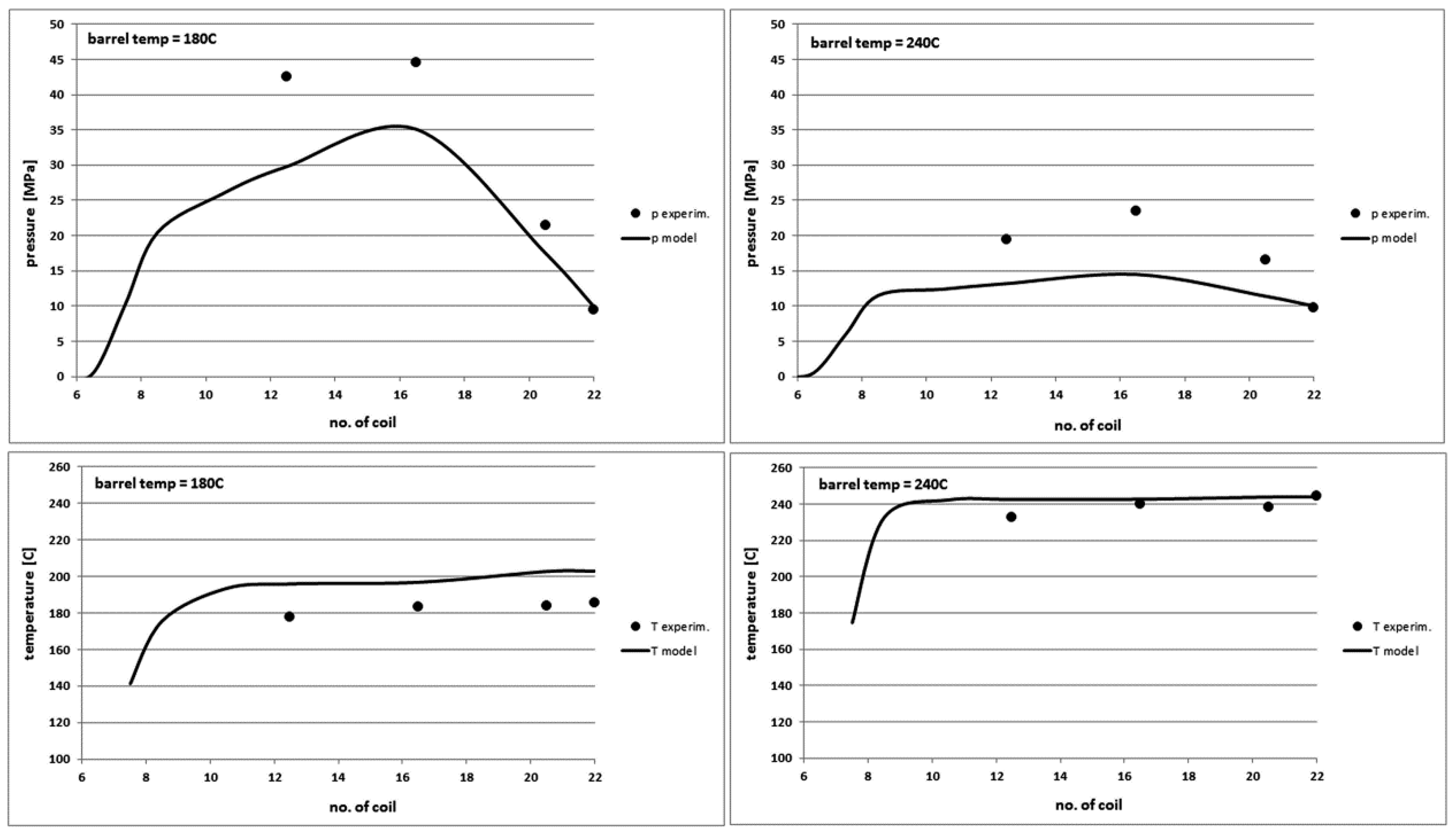 Polymers 10 00968 g014