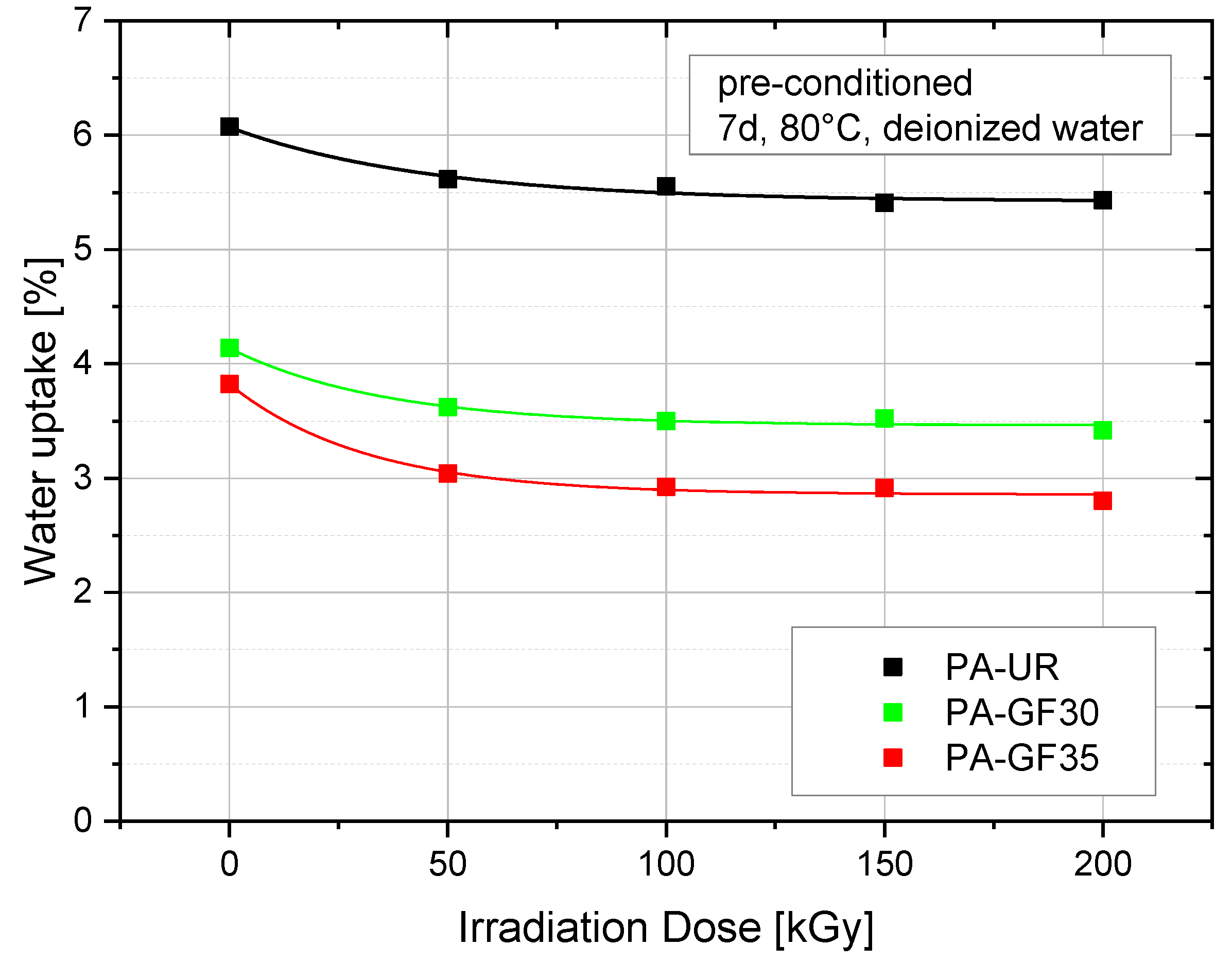 Polymers 10 00969 g005