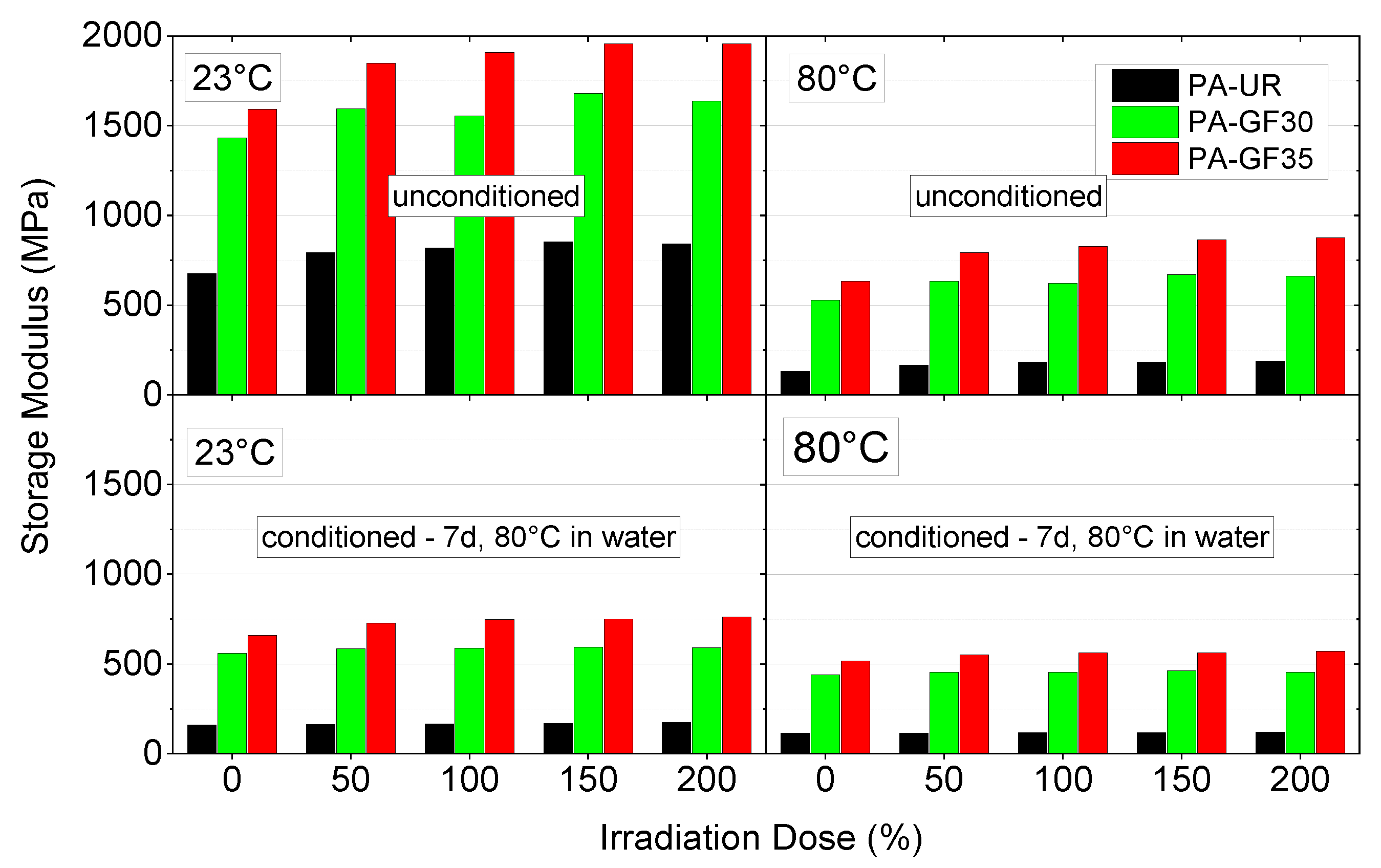 Polymers 10 00969 g008