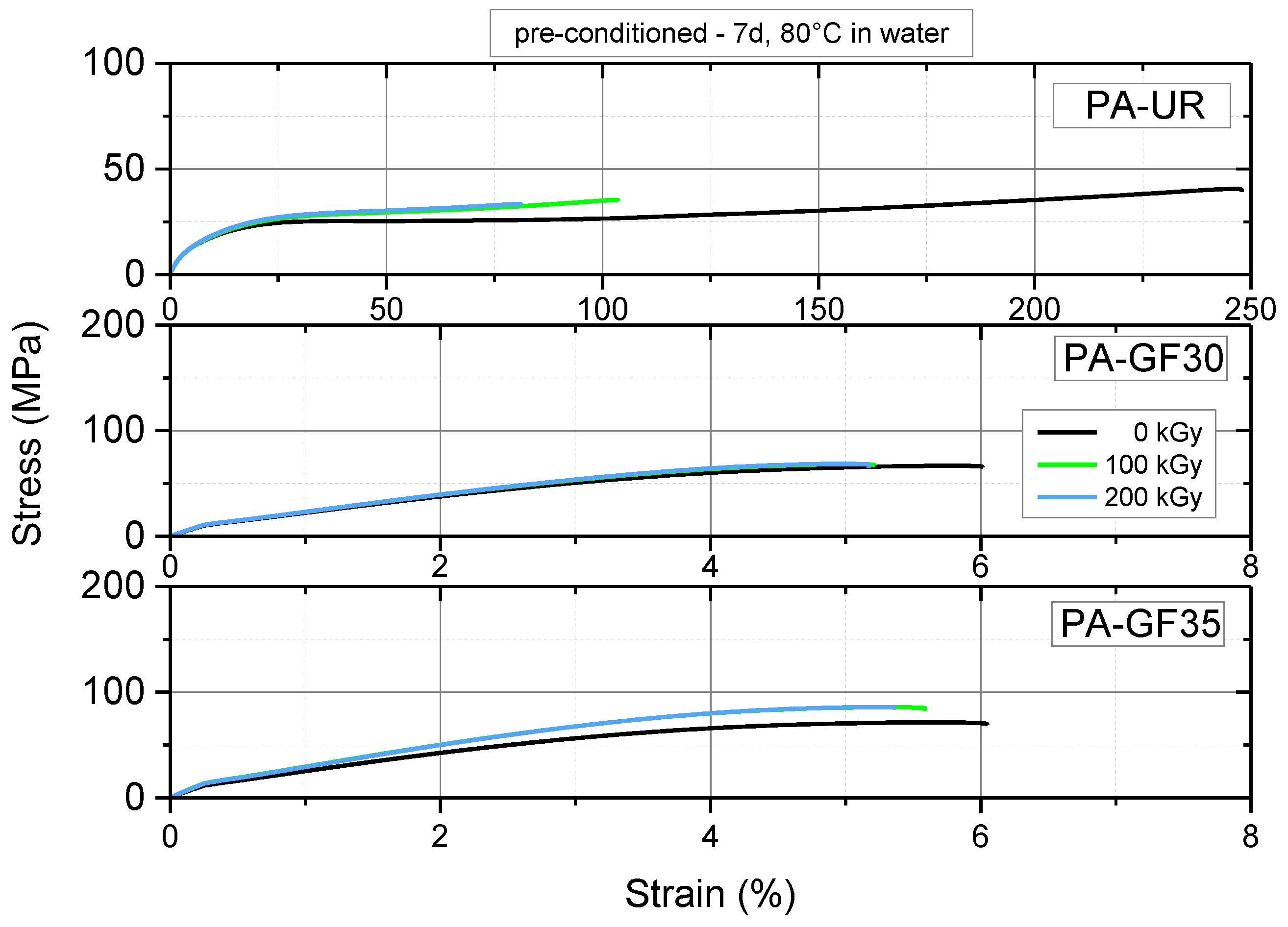 Polymers 10 00969 g010