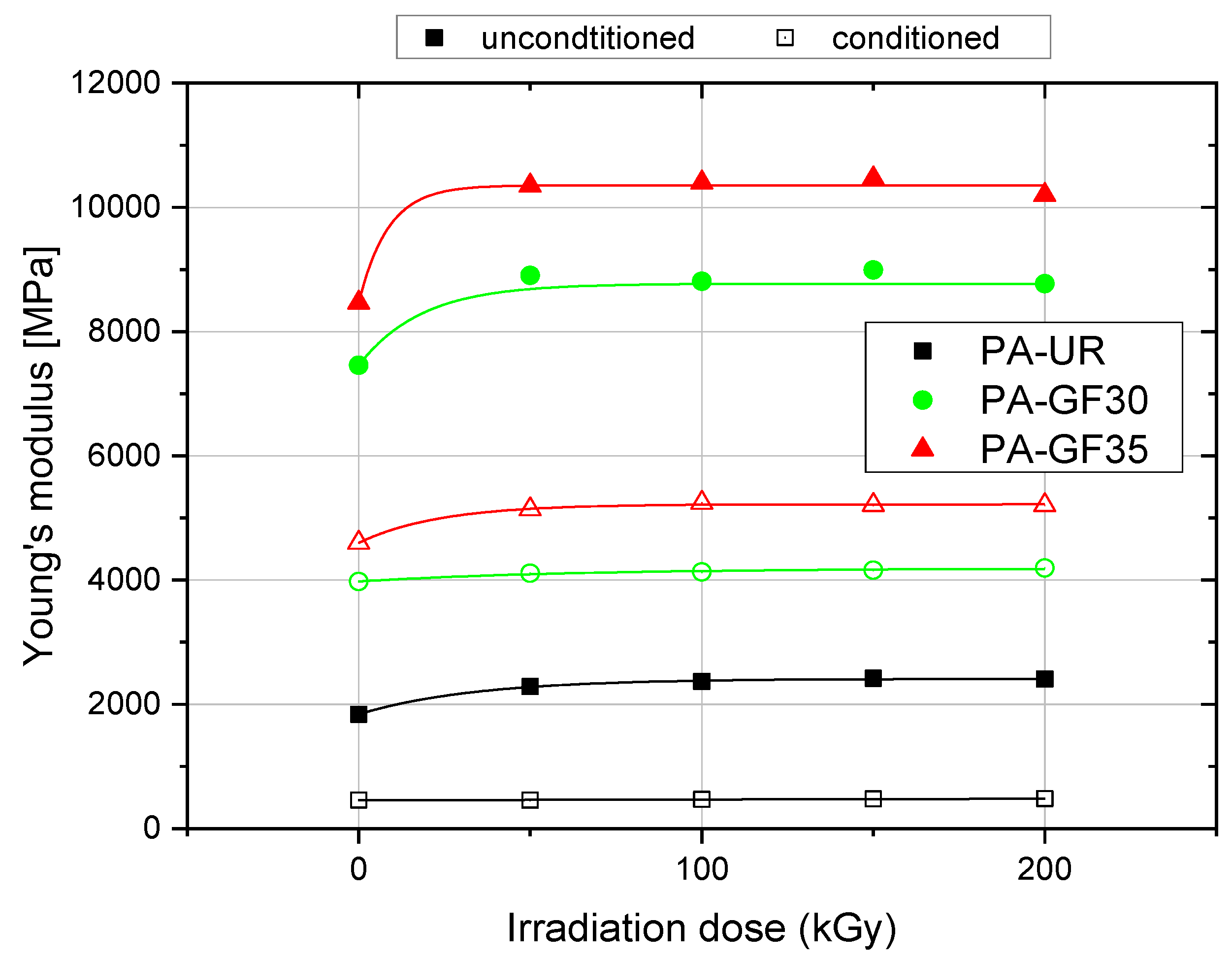 Polymers 10 00969 g011